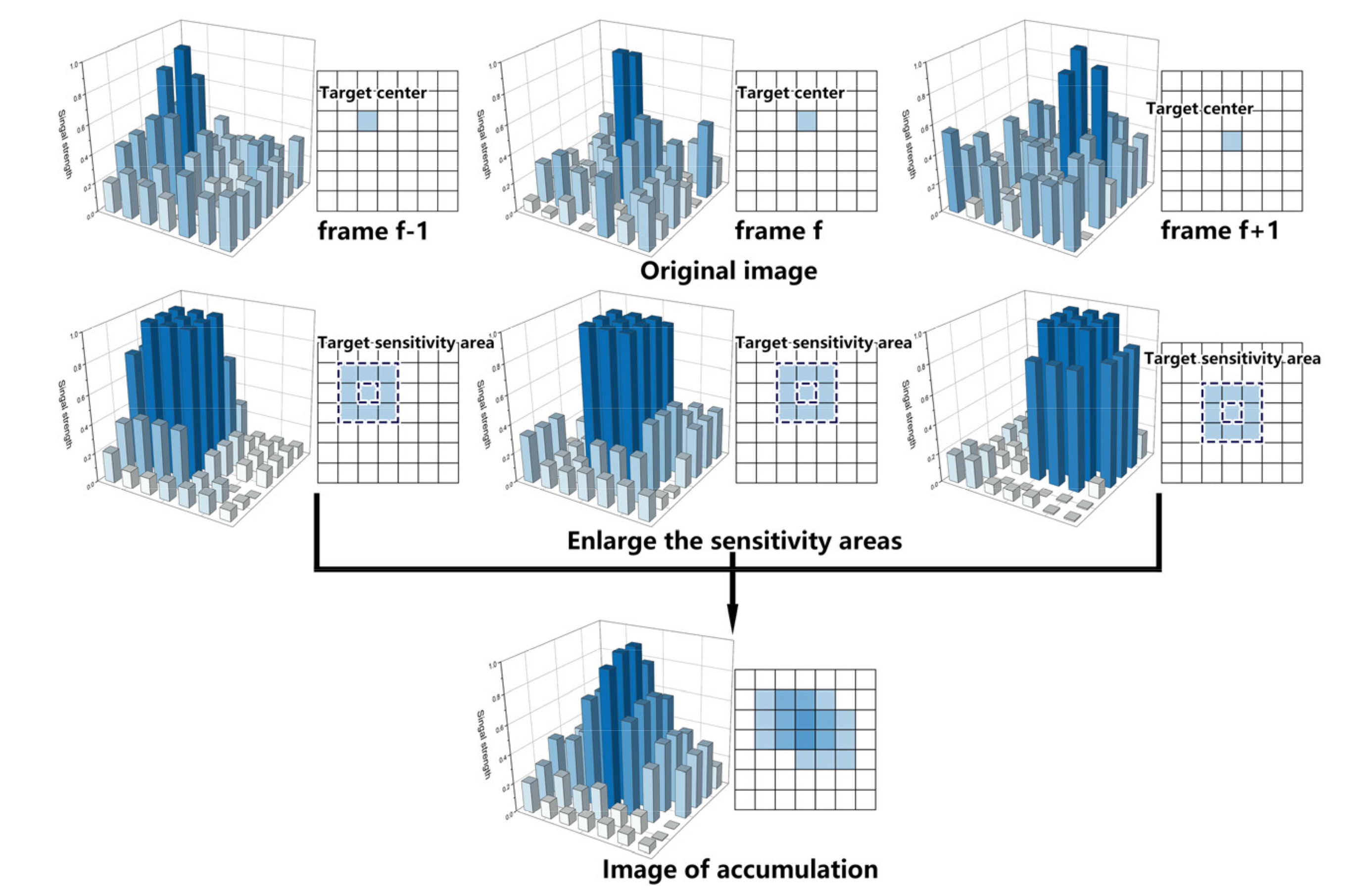 Sensors 22 02791 g004
