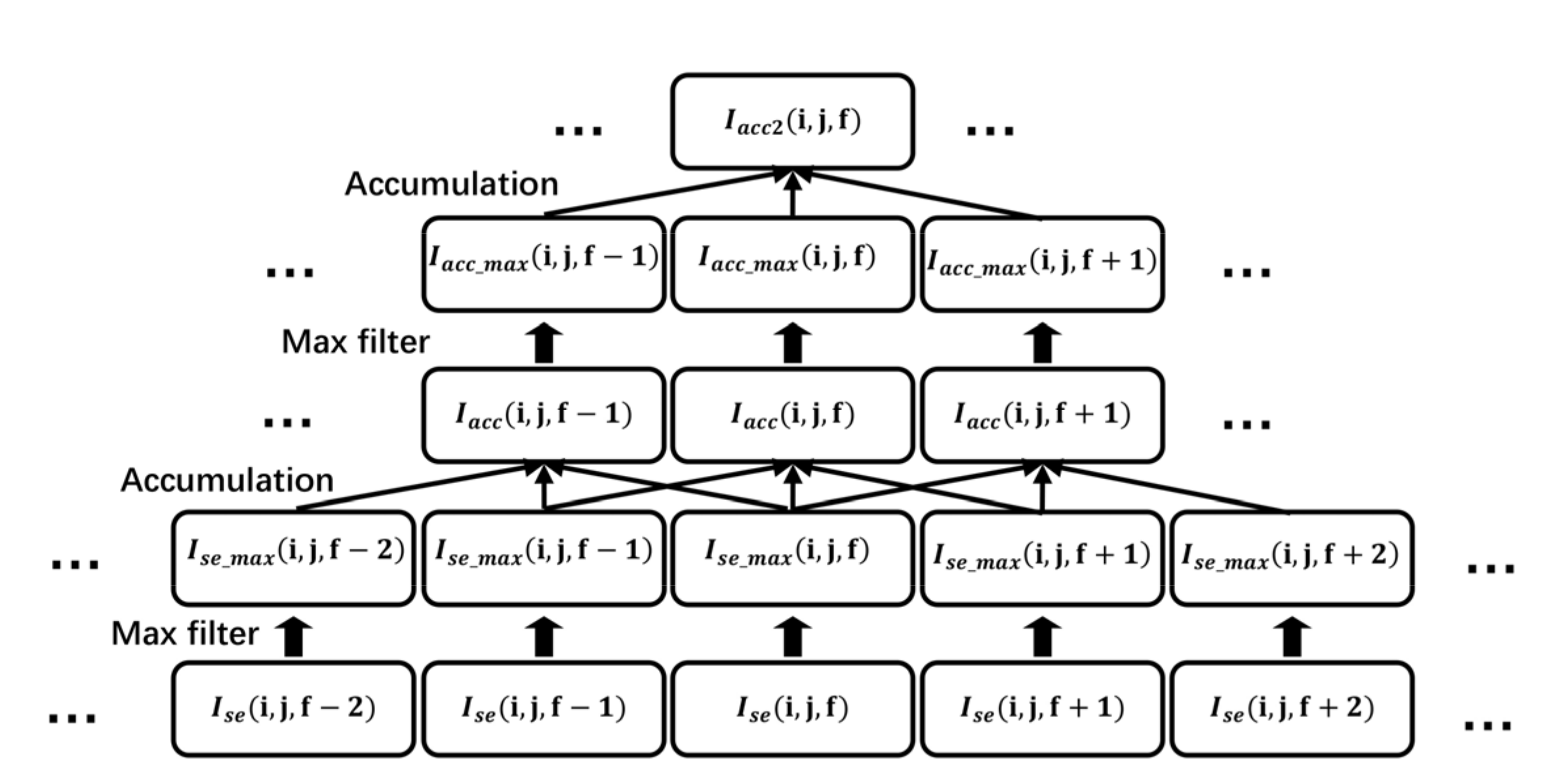 Sensors 22 02791 g005