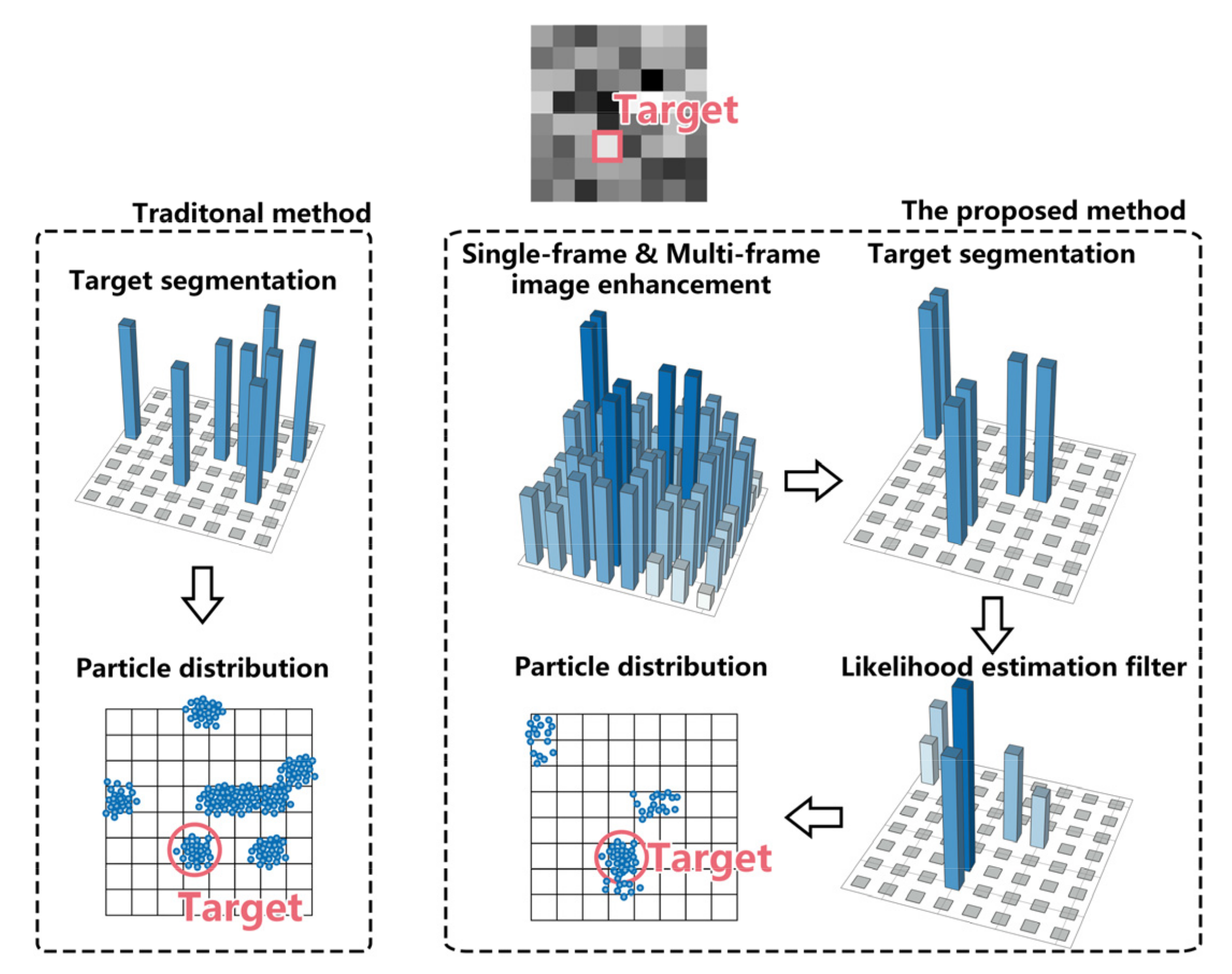 Sensors 22 02791 g006