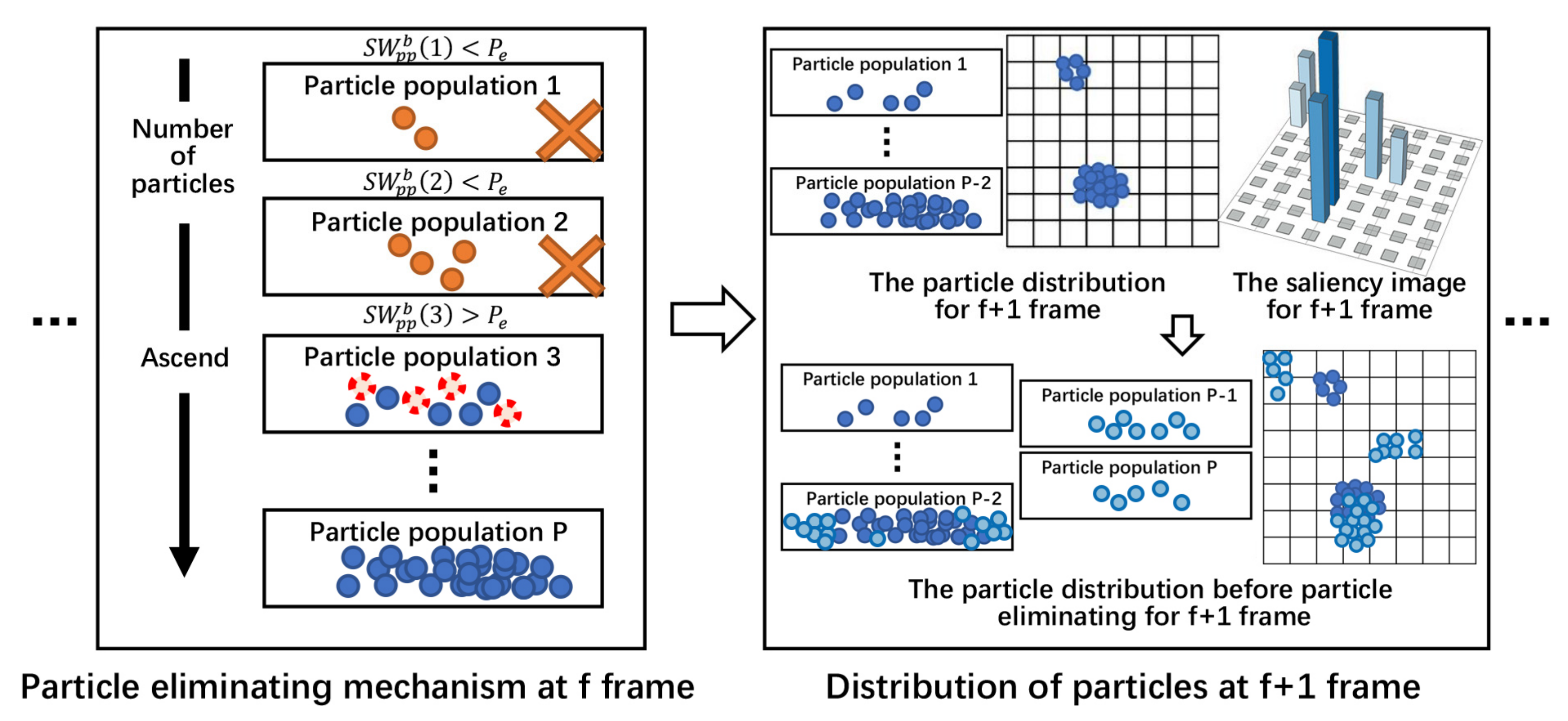 Sensors 22 02791 g007