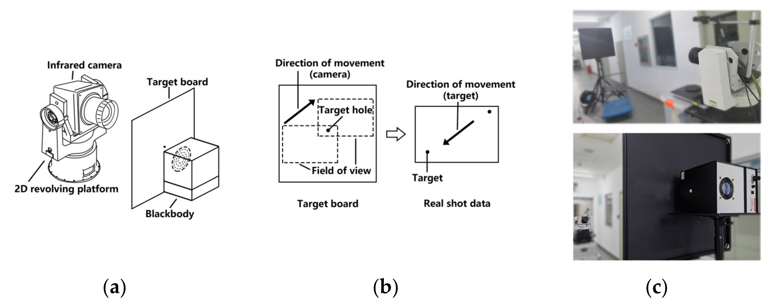 Sensors 22 02791 g008