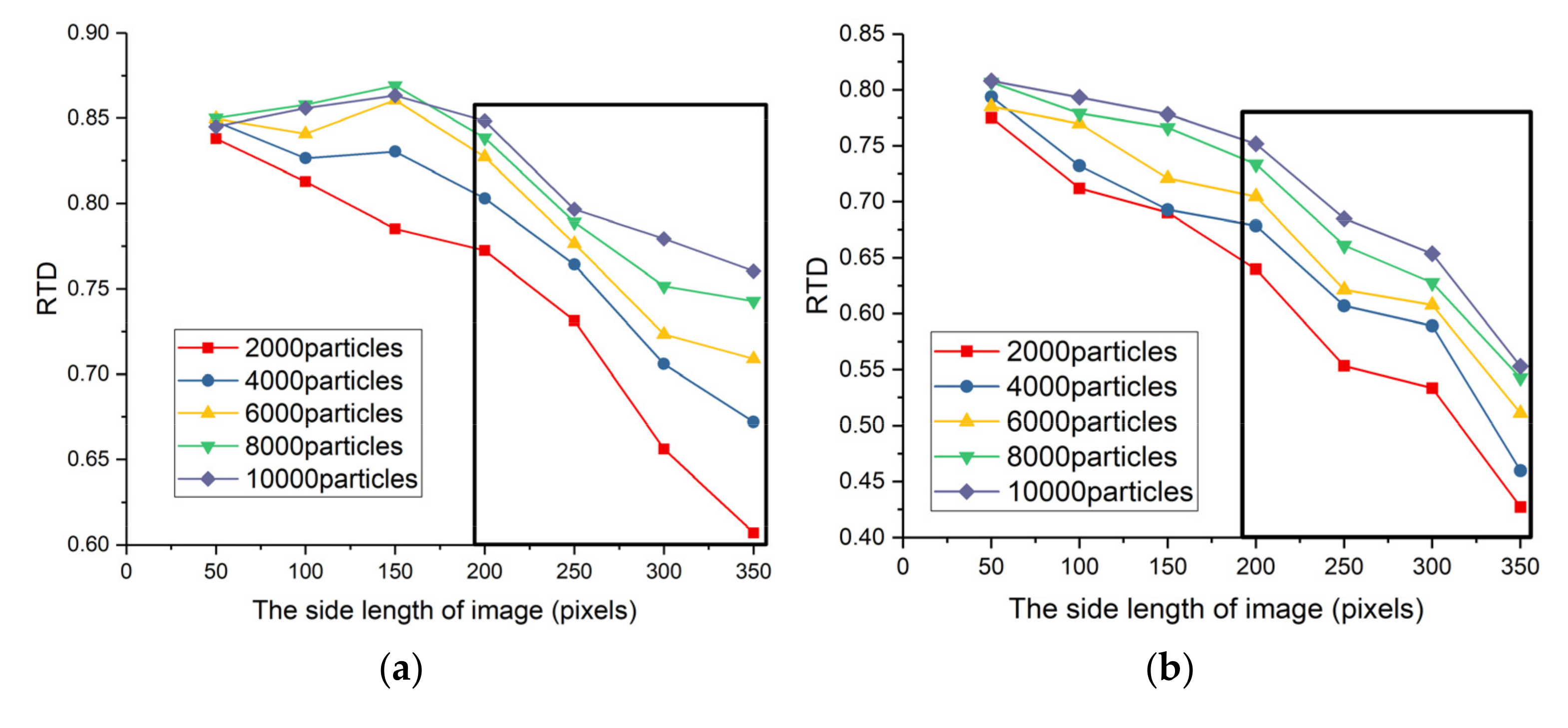 Sensors 22 02791 g009a