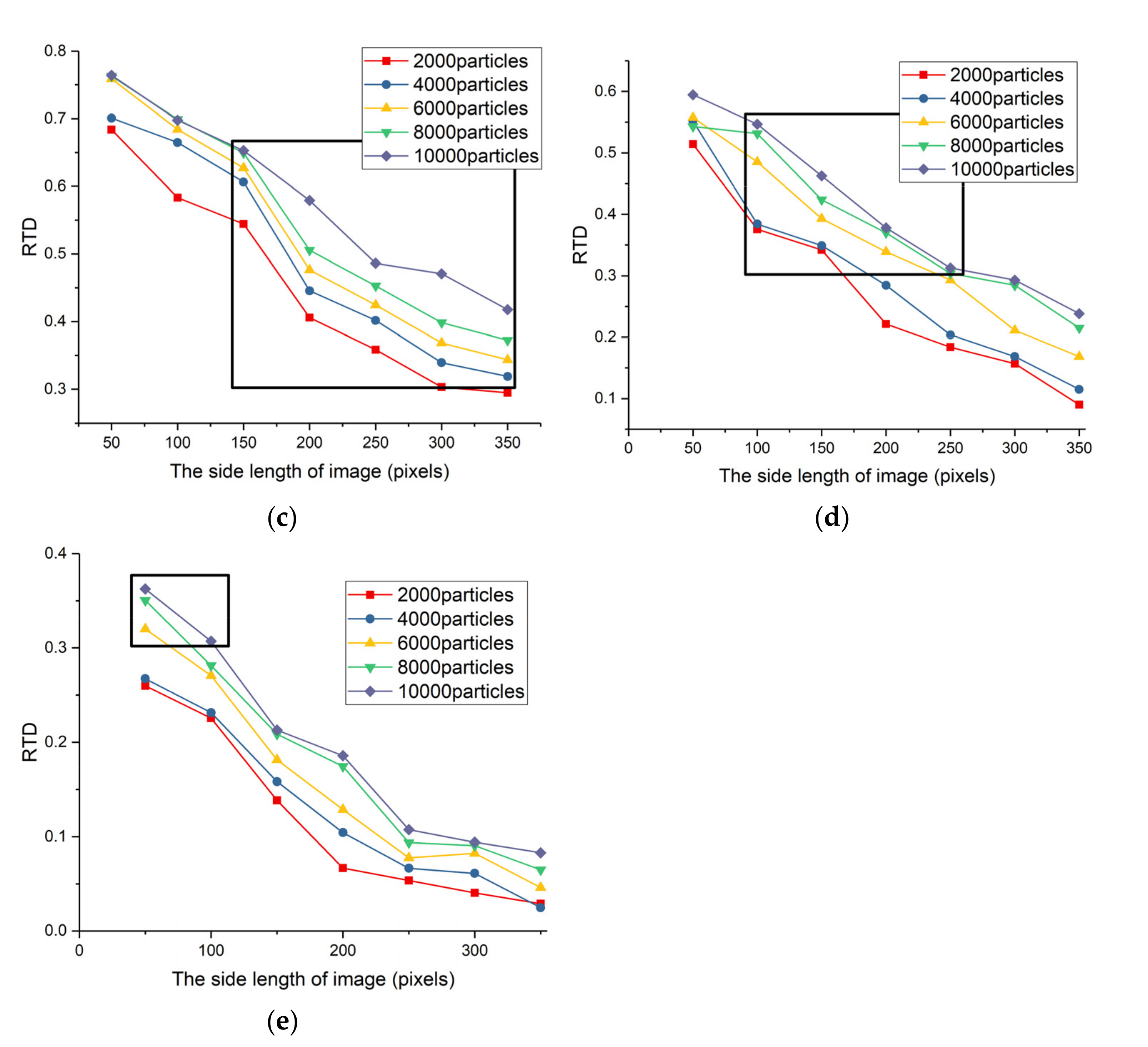 Sensors 22 02791 g009b