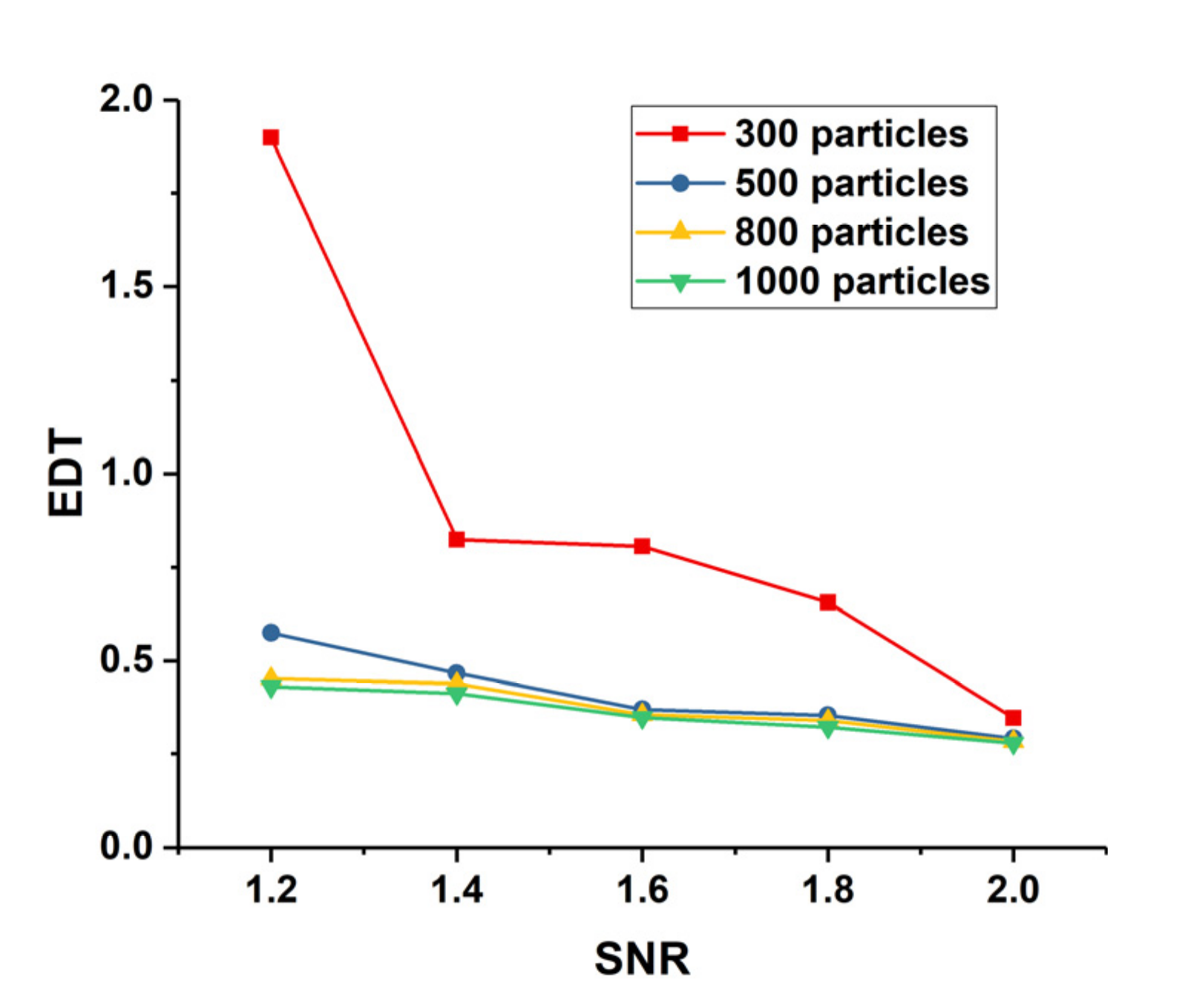 Sensors 22 02791 g011