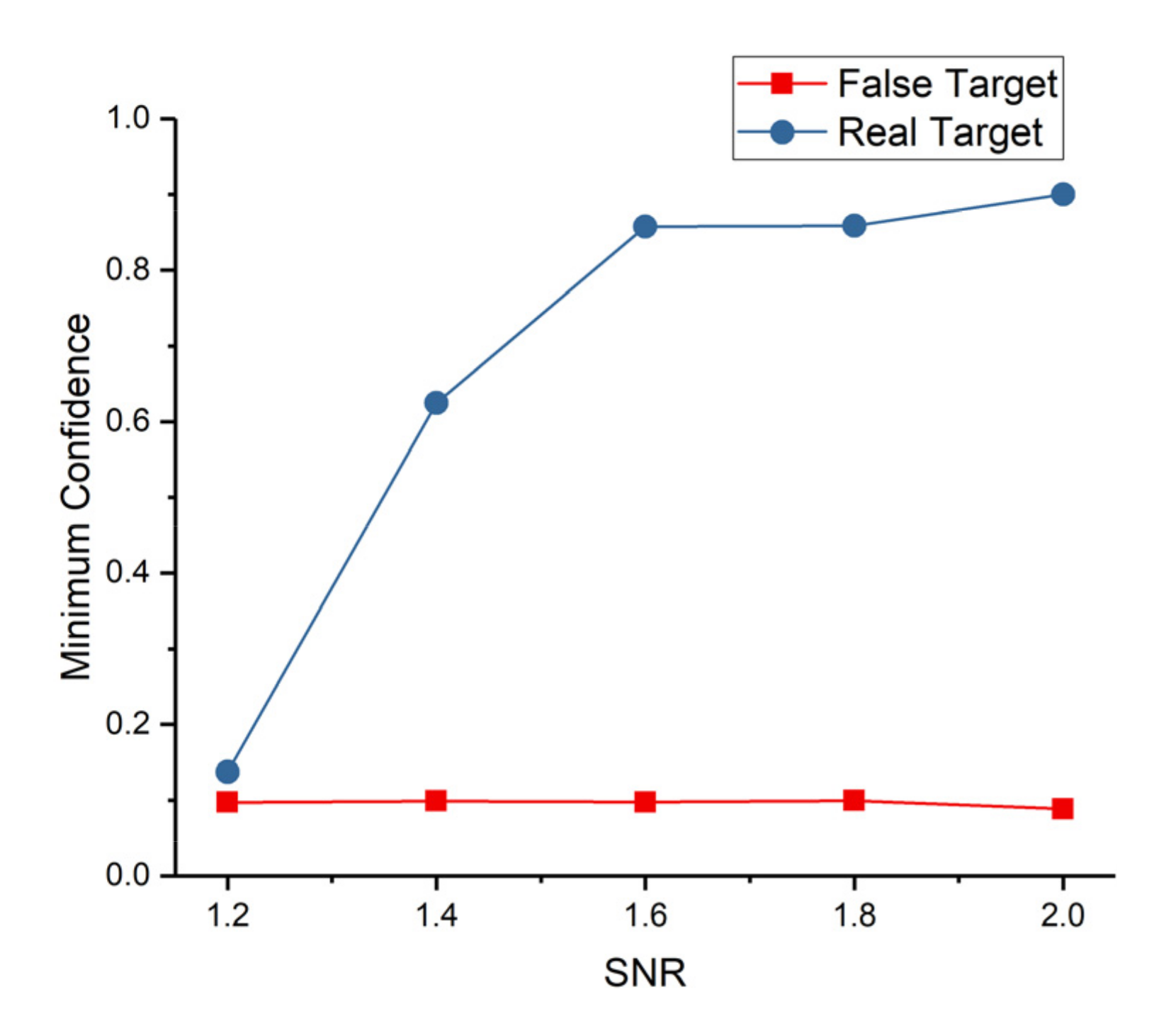Sensors 22 02791 g012