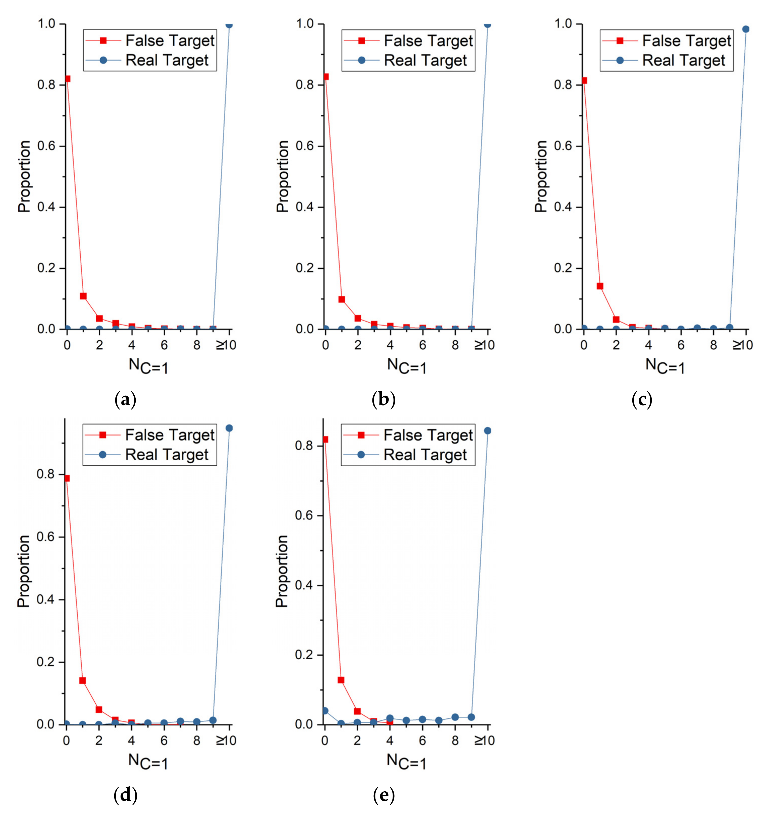 Sensors 22 02791 g013
