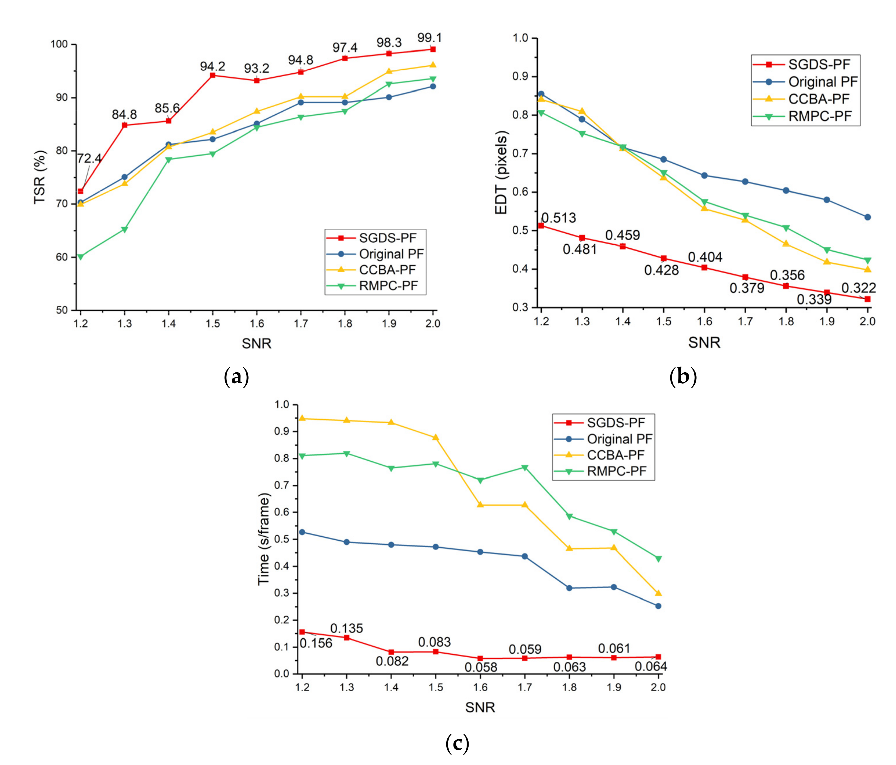 Sensors 22 02791 g014