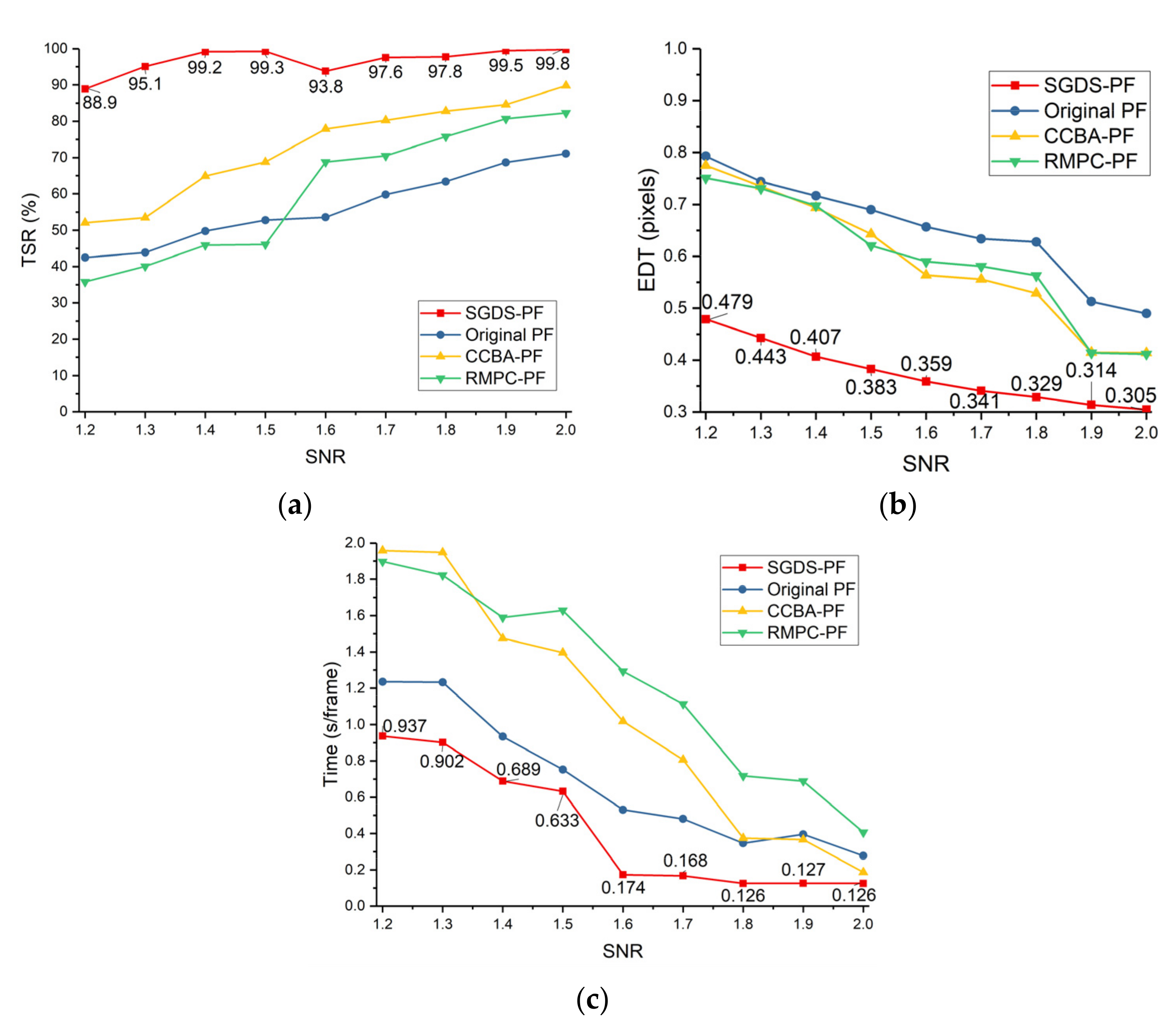 Sensors 22 02791 g015