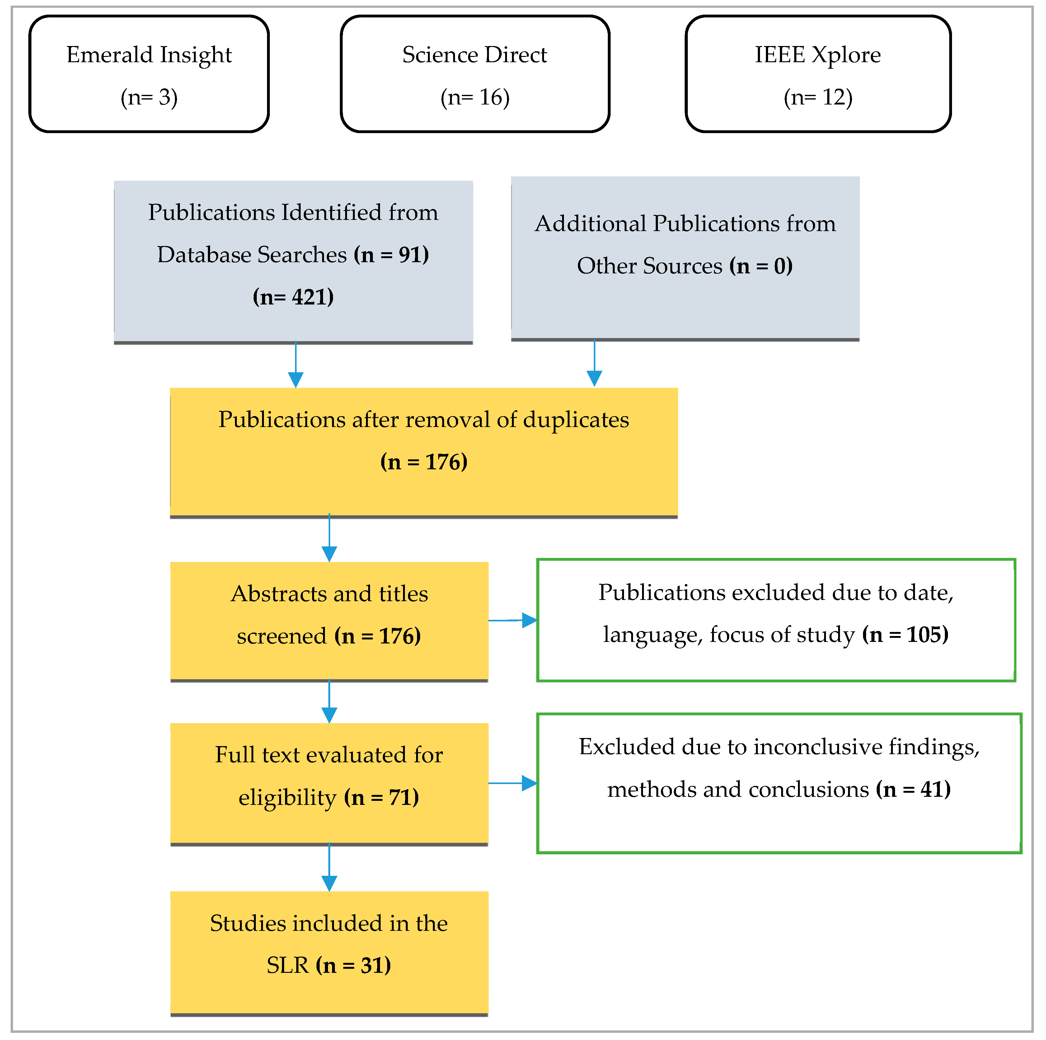 Sensors 22 02792 g001