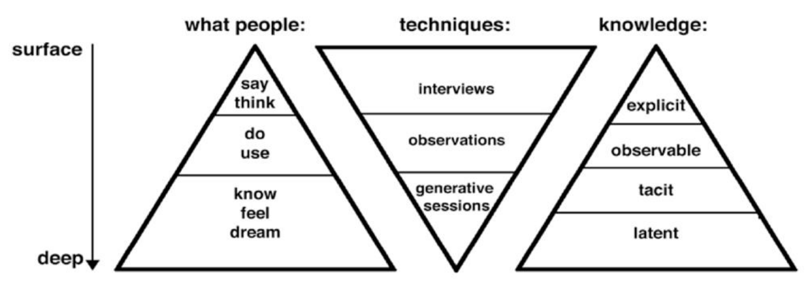 Sensors 22 02795 g003