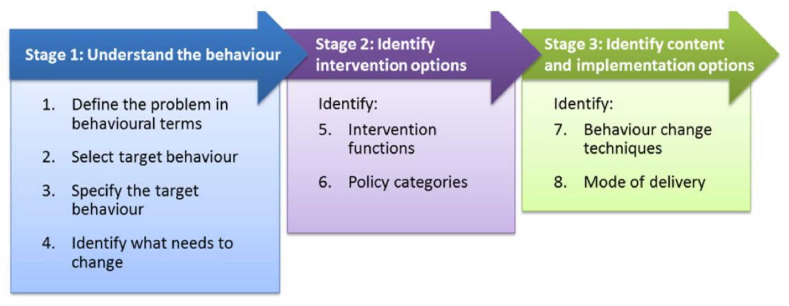 Sensors 22 02795 g006