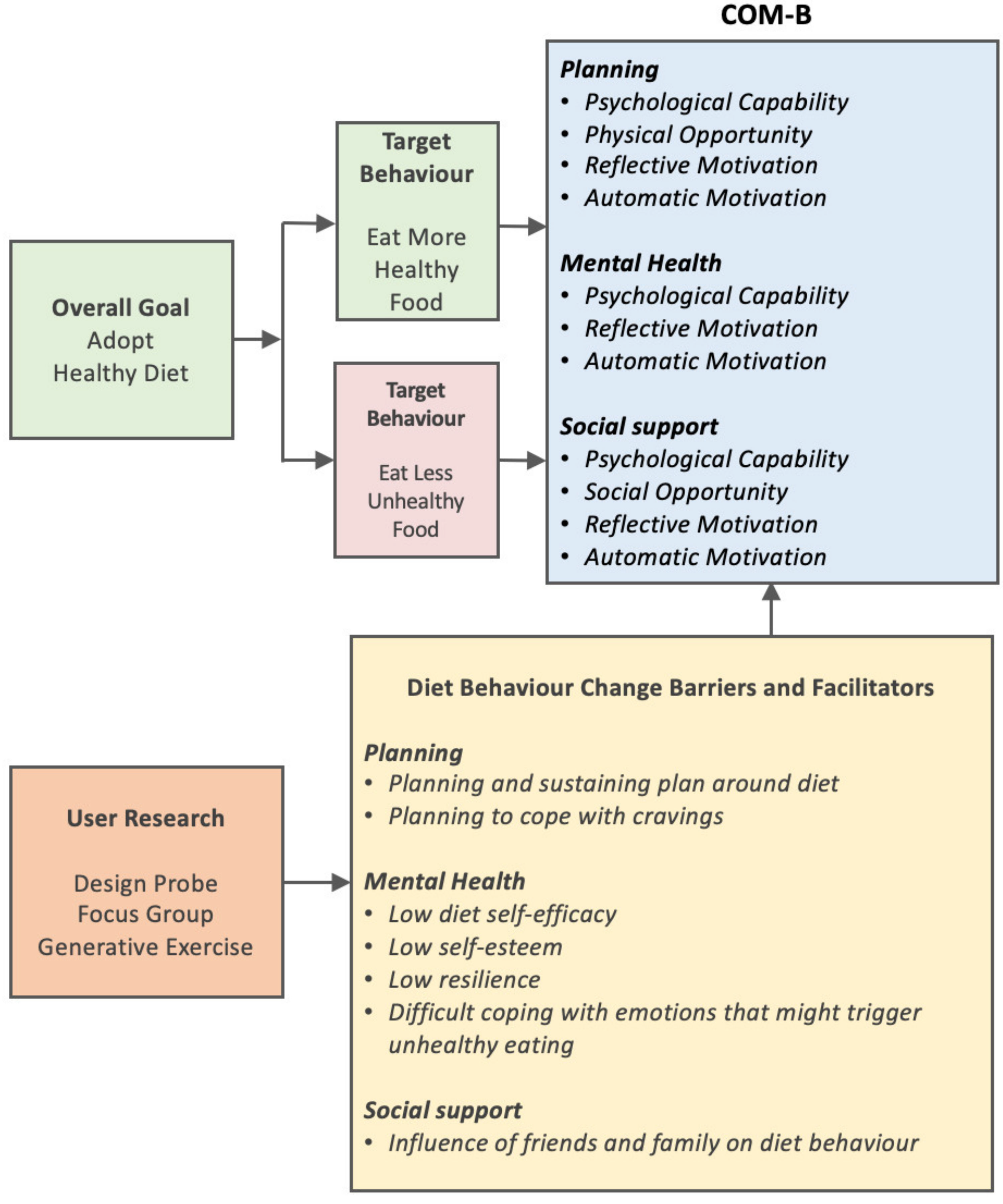 Sensors 22 02795 g008