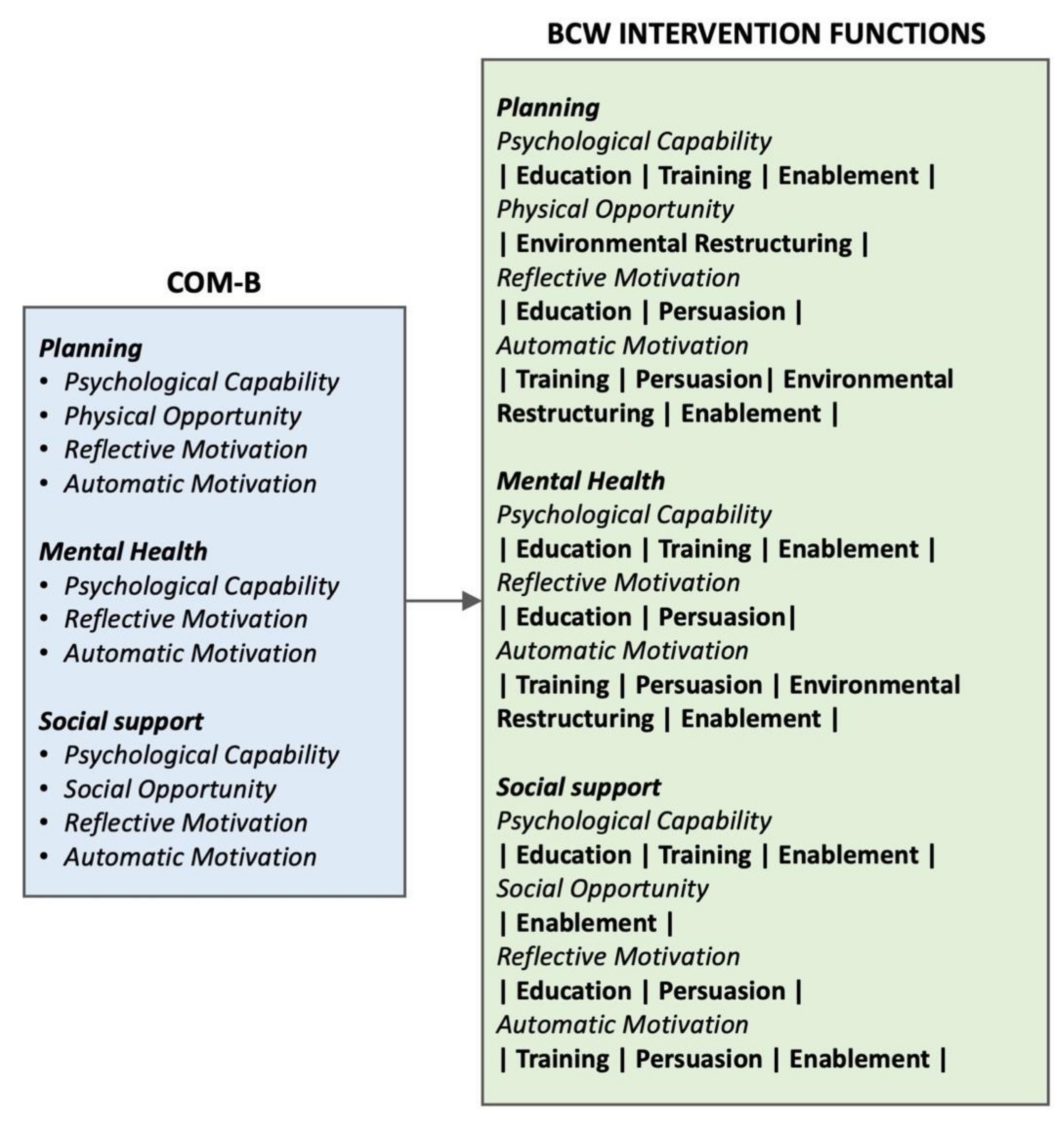 Sensors 22 02795 g009