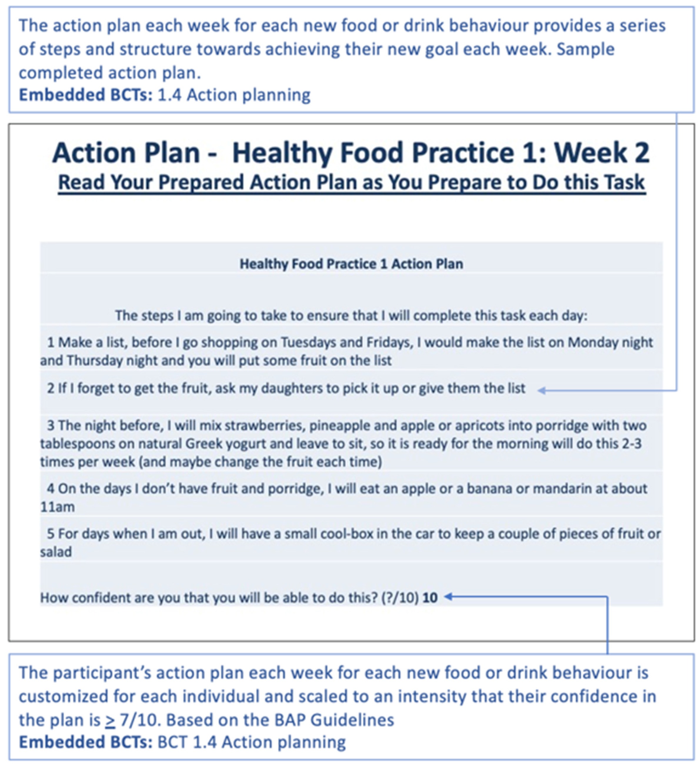 Sensors 22 02795 g012