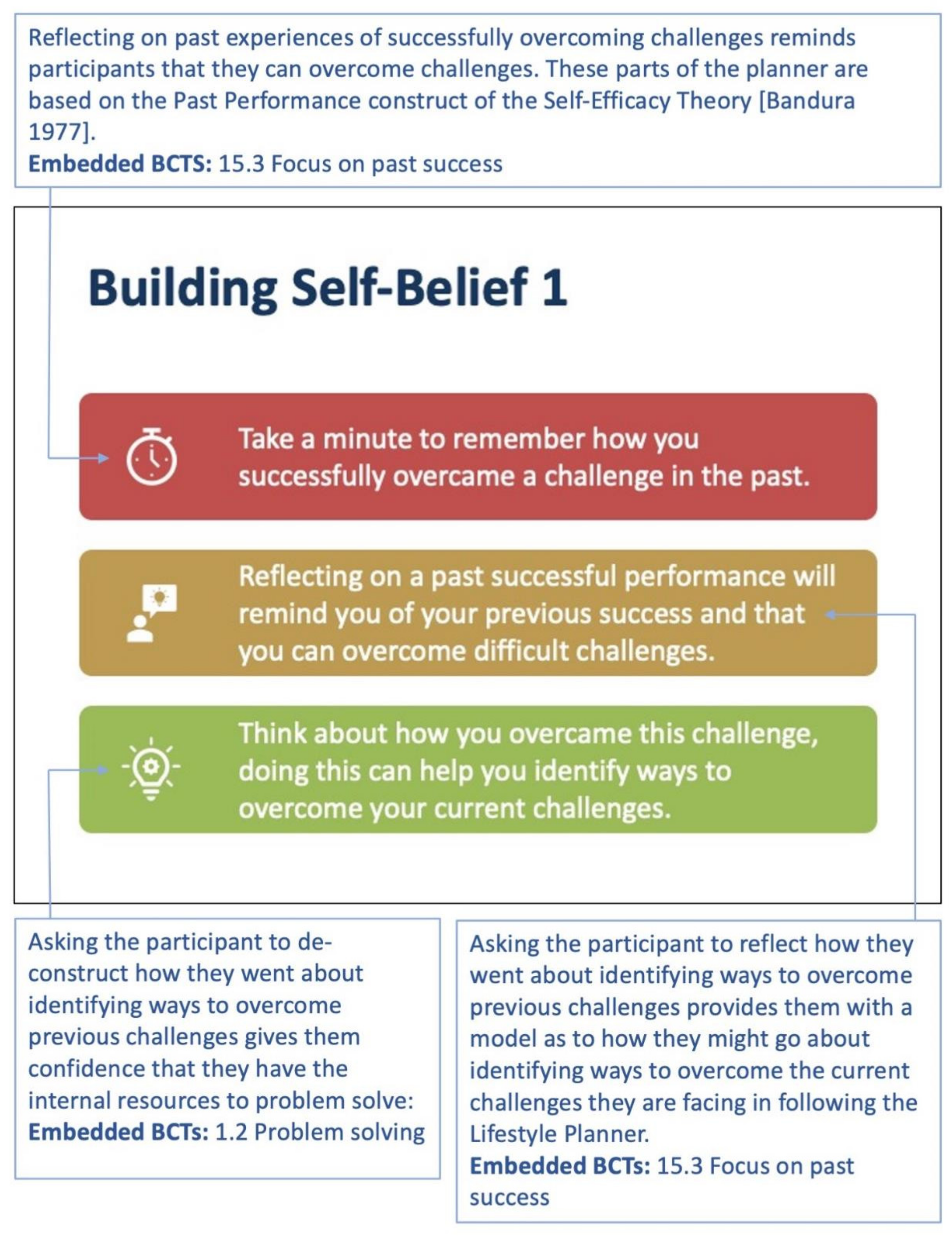 Sensors 22 02795 g013