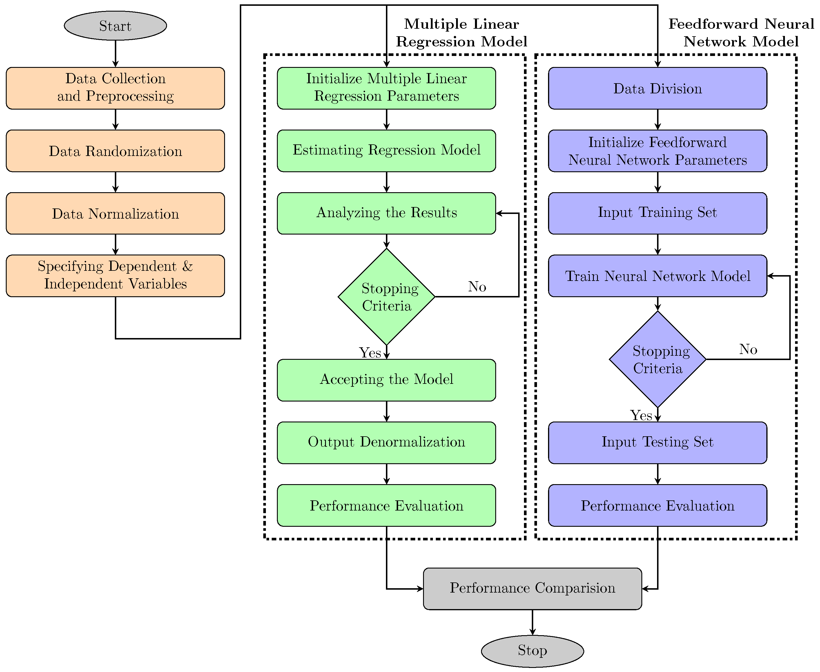 Sensors 22 02796 g001