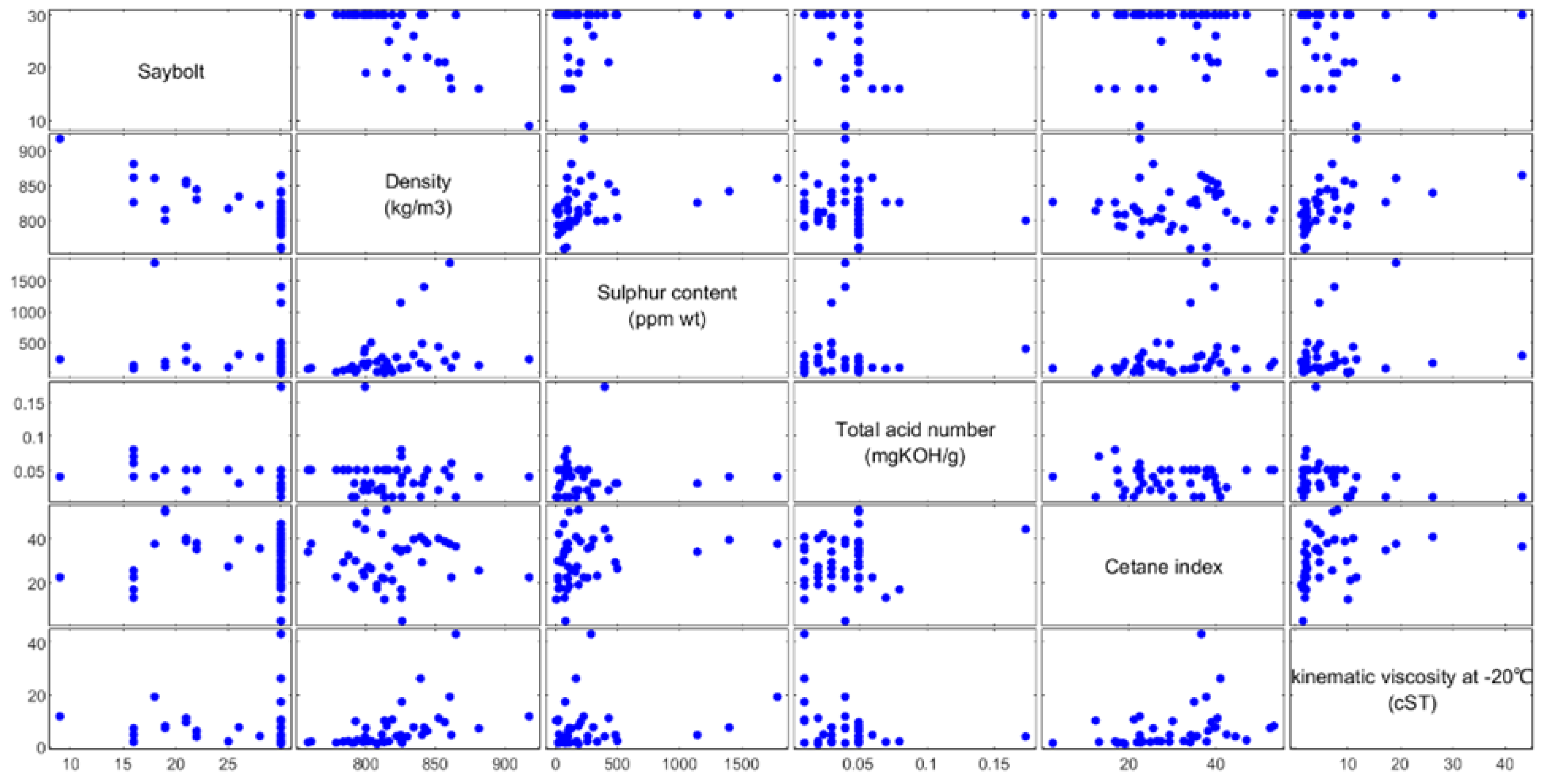 Sensors 22 02796 g005