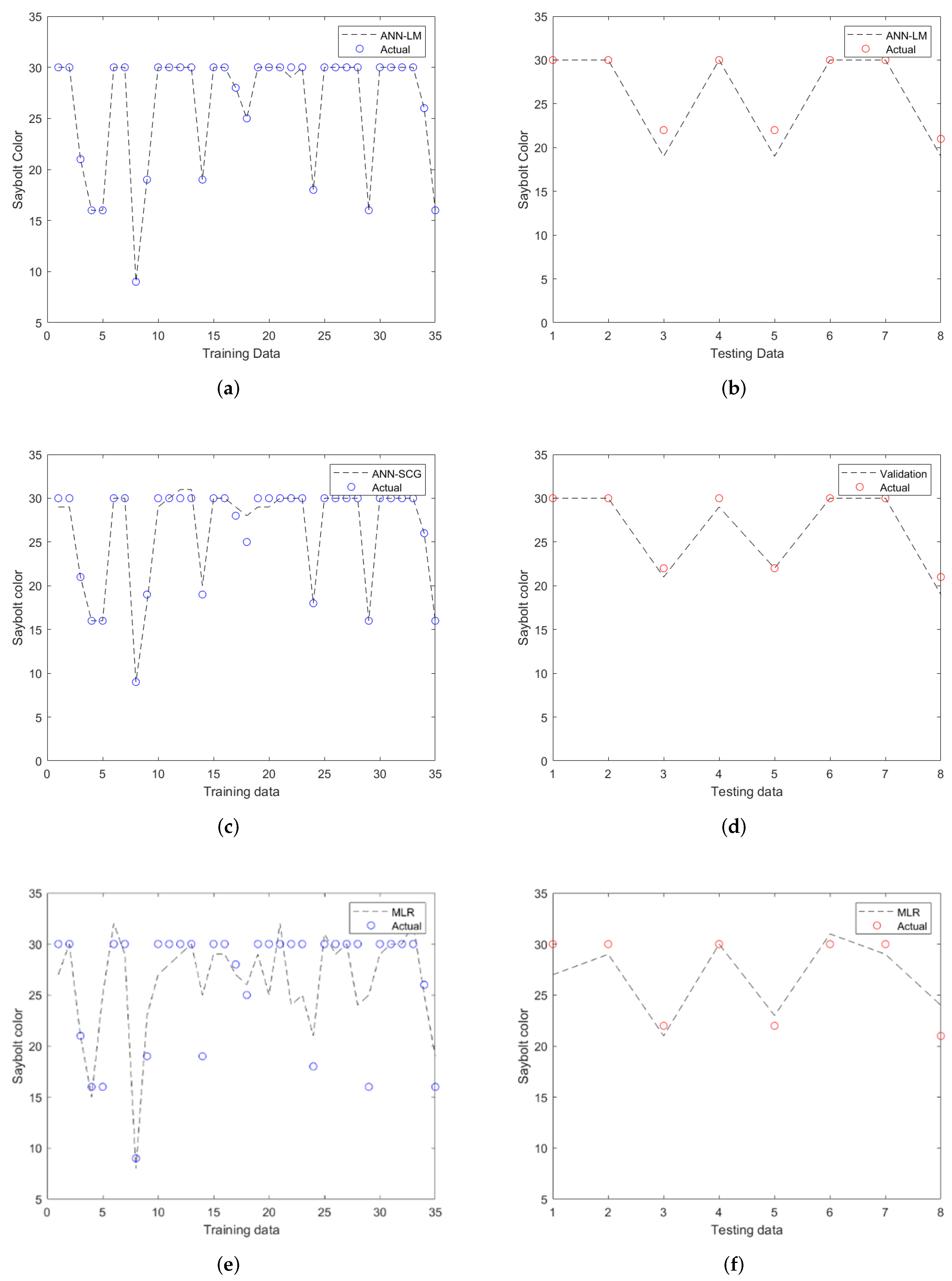 Sensors 22 02796 g006