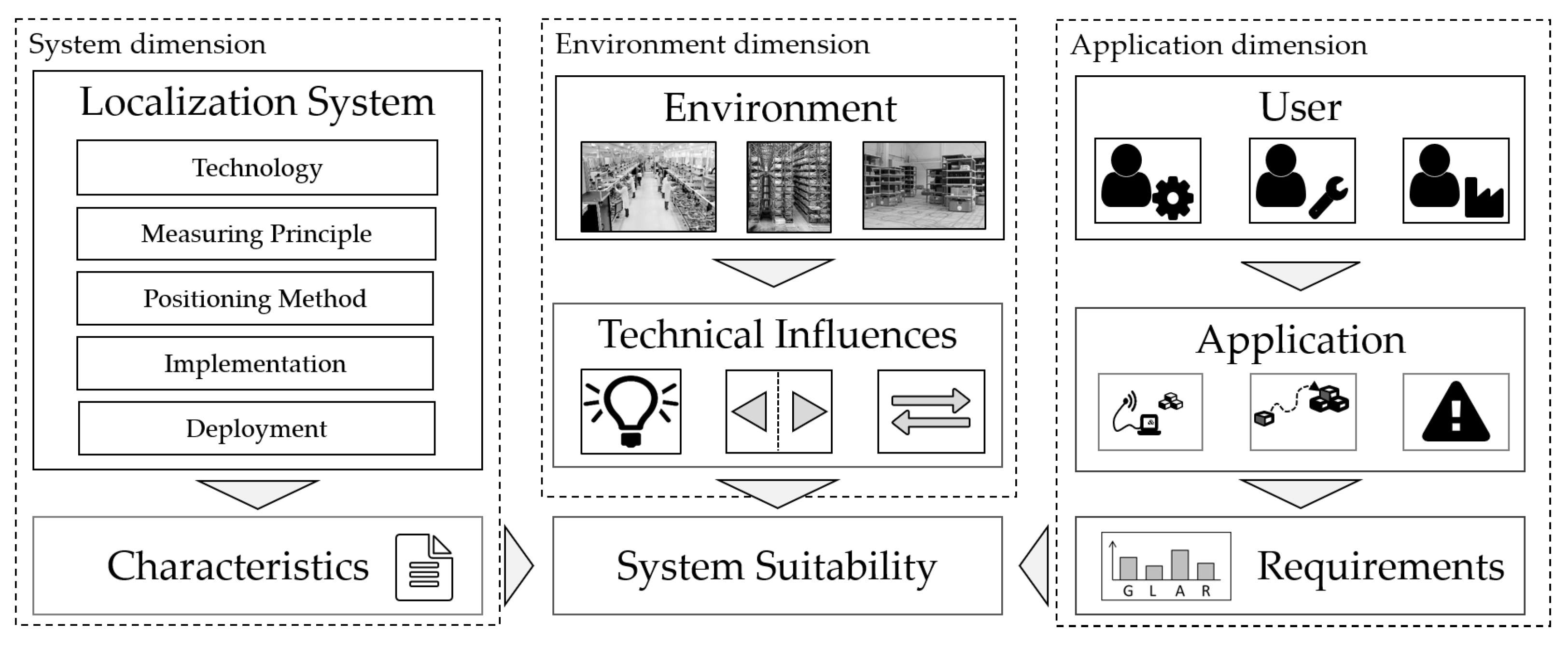 Sensors 22 02797 g001
