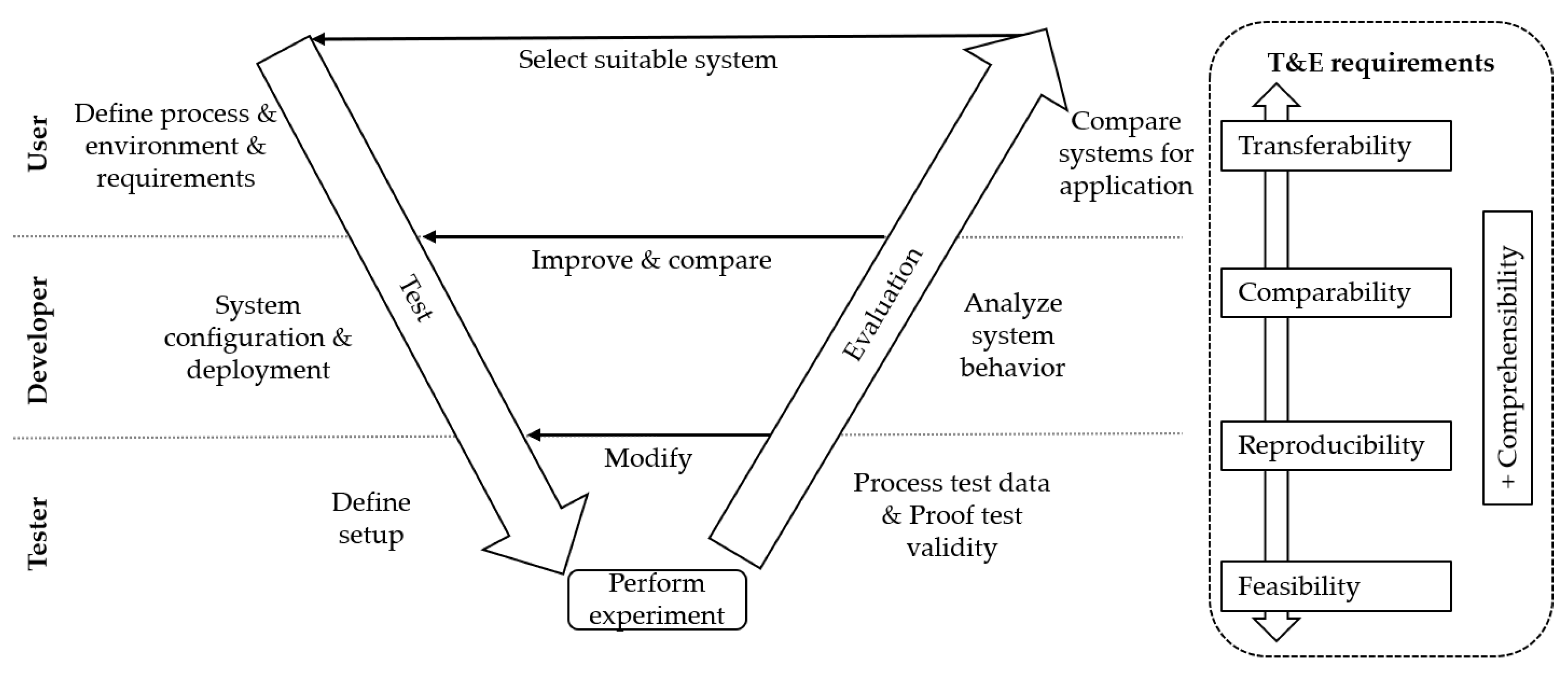 Sensors 22 02797 g002