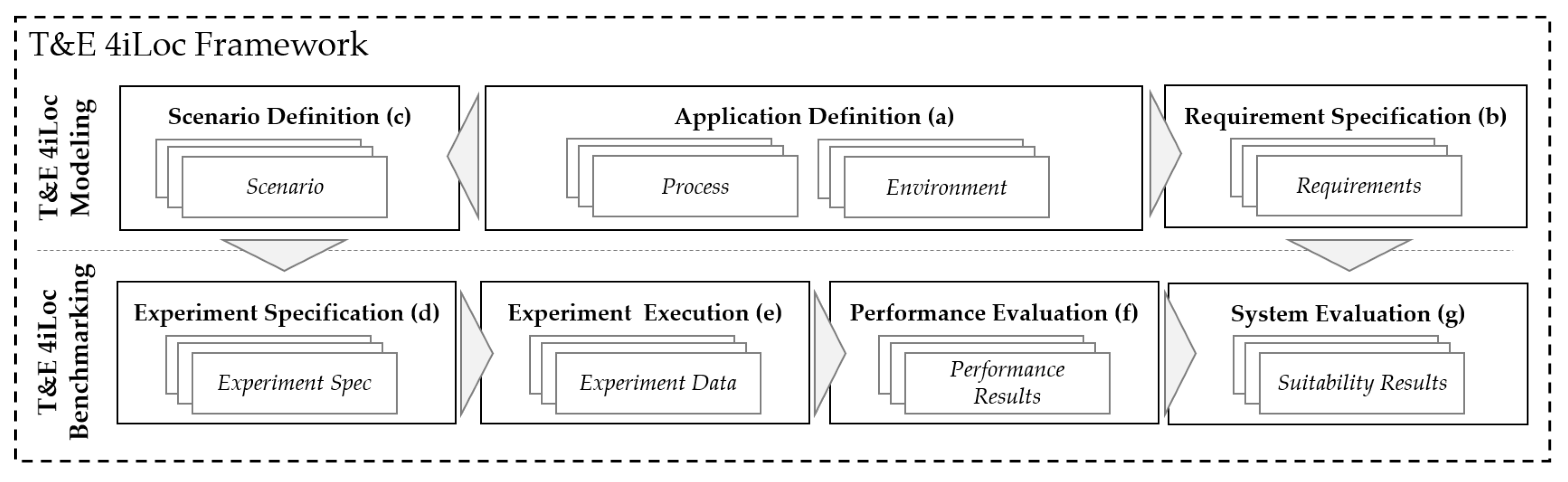 Sensors 22 02797 g003