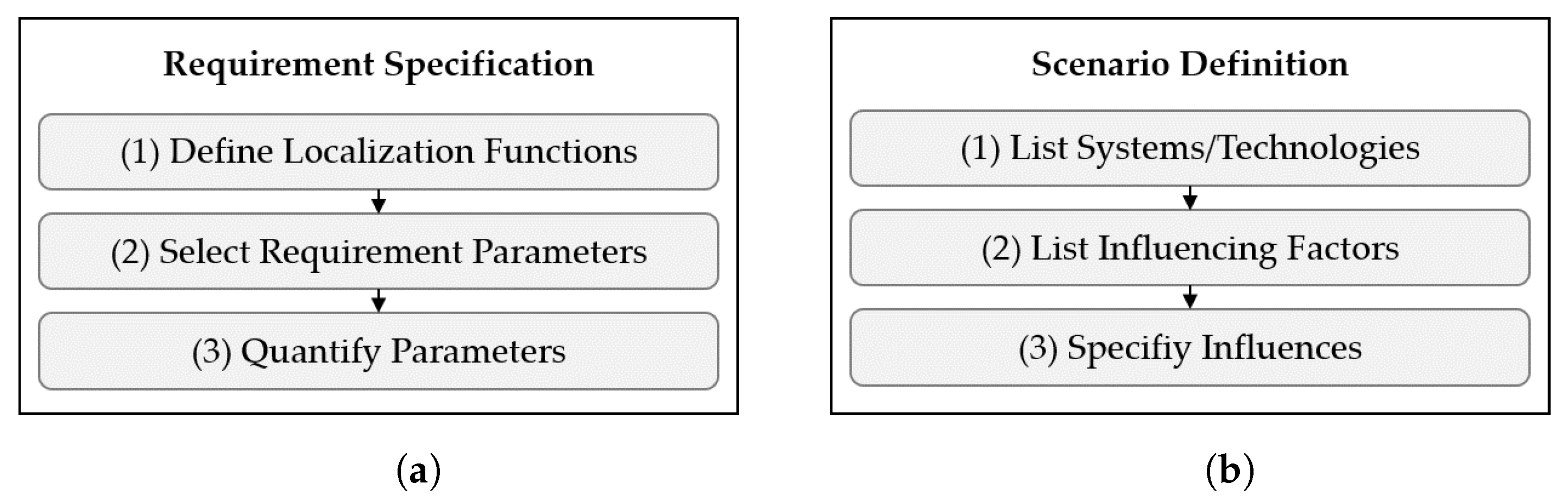 Sensors 22 02797 g005