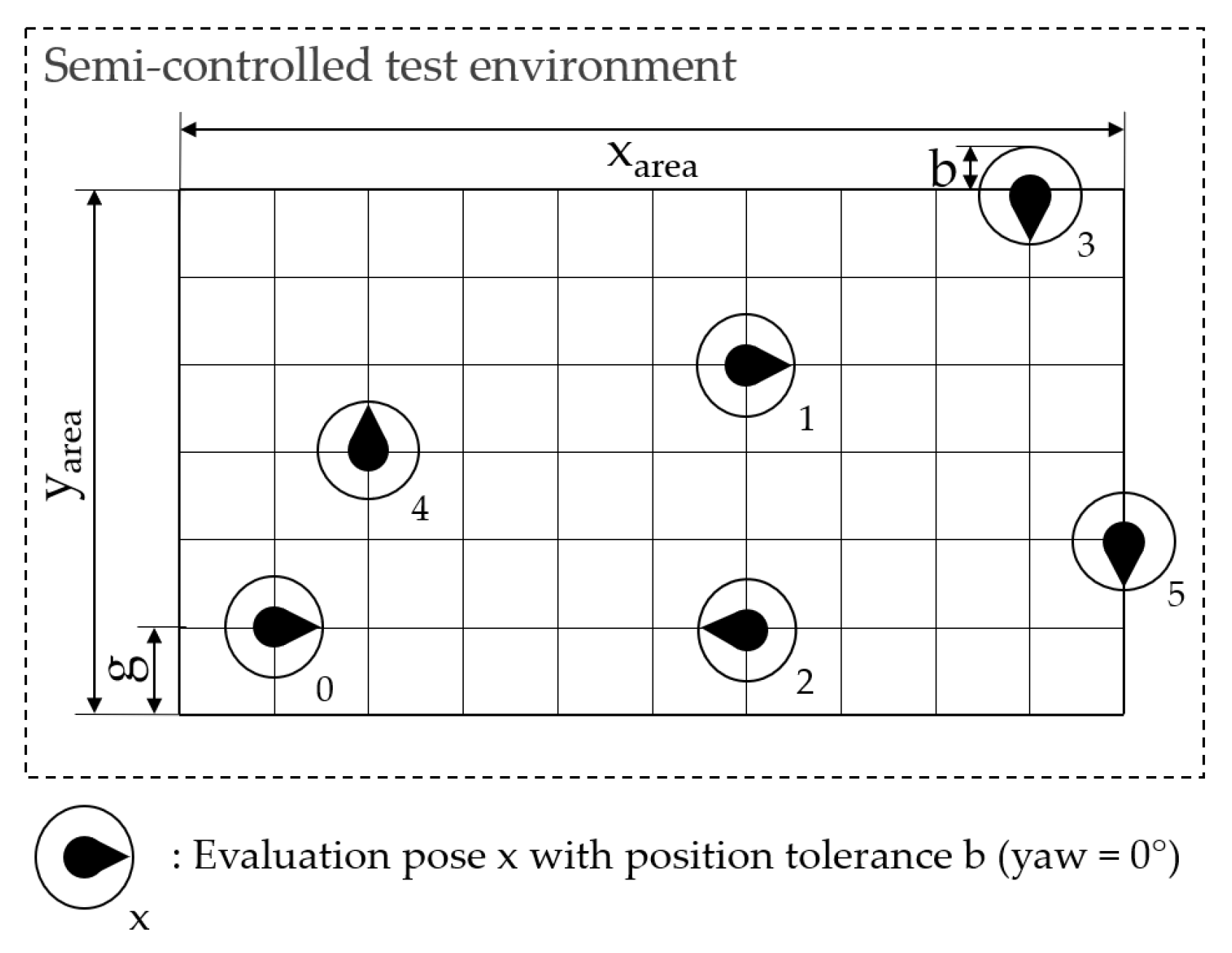 Sensors 22 02797 g007
