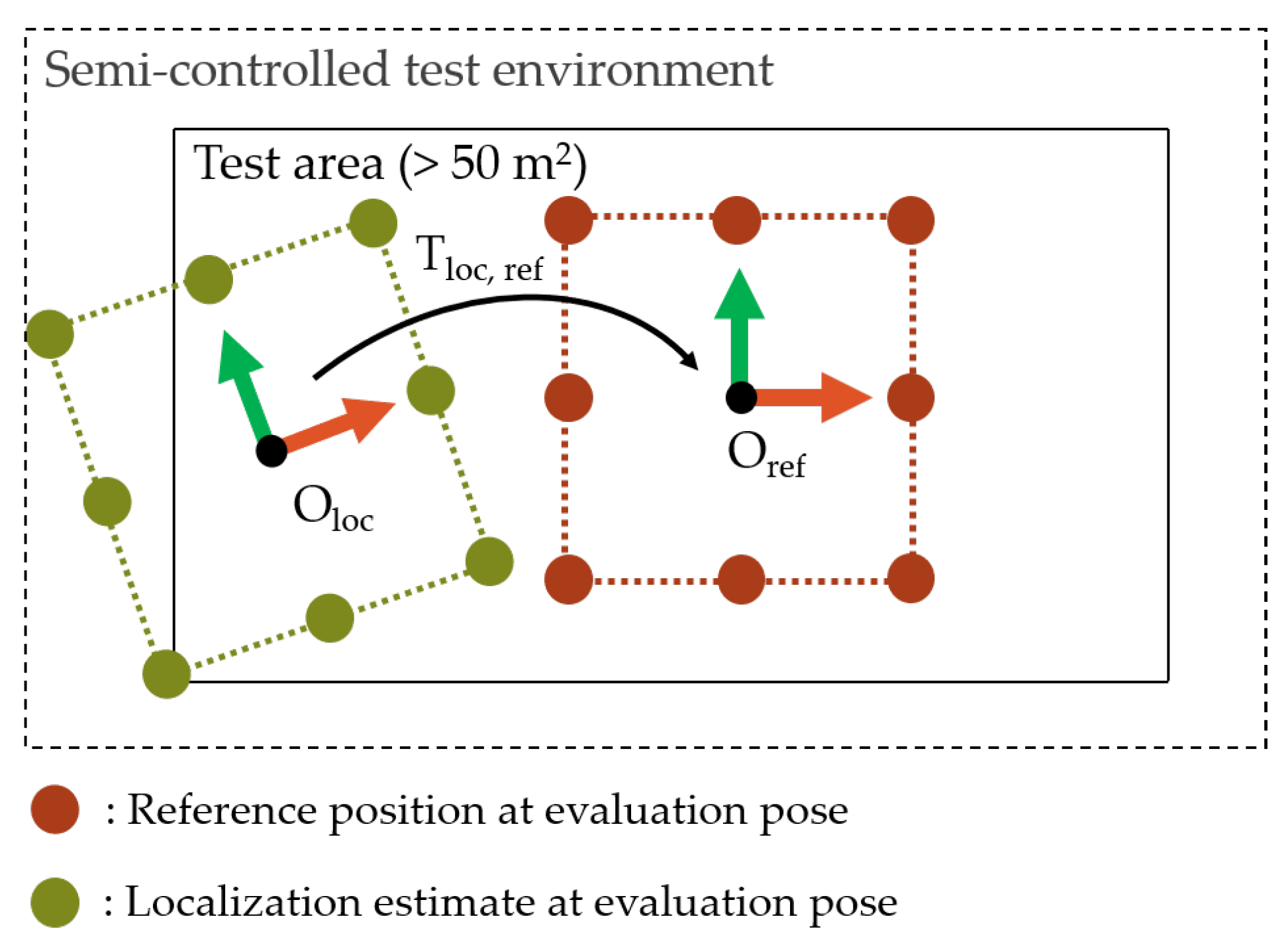 Sensors 22 02797 g008