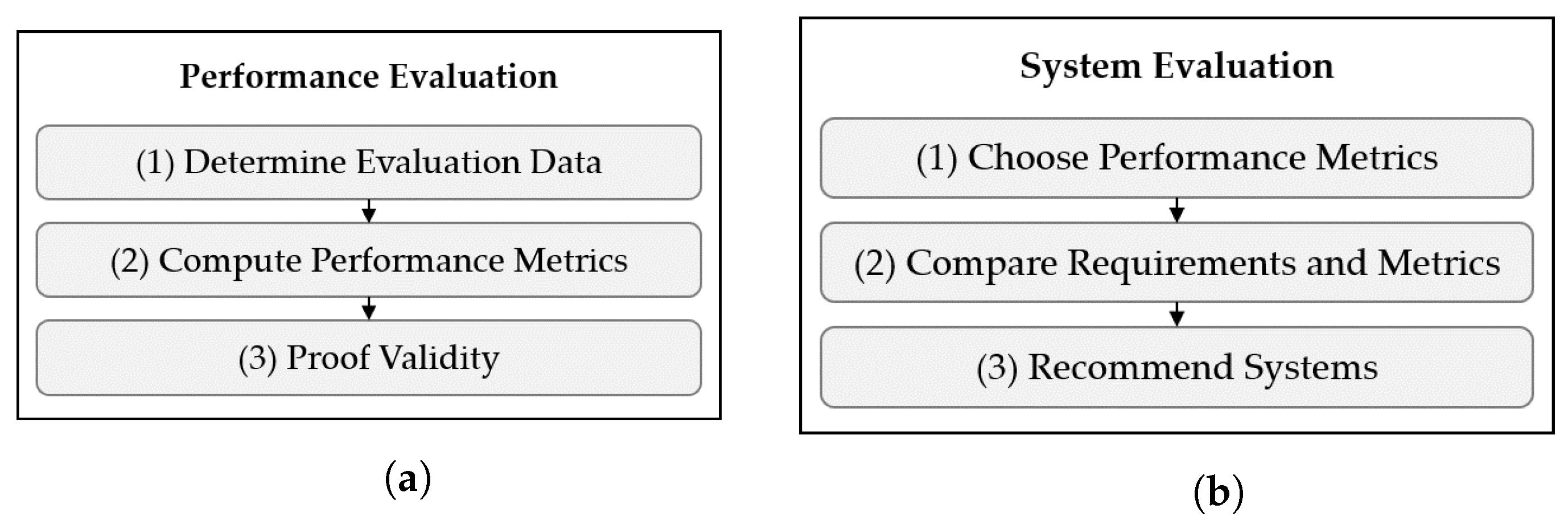Sensors 22 02797 g009