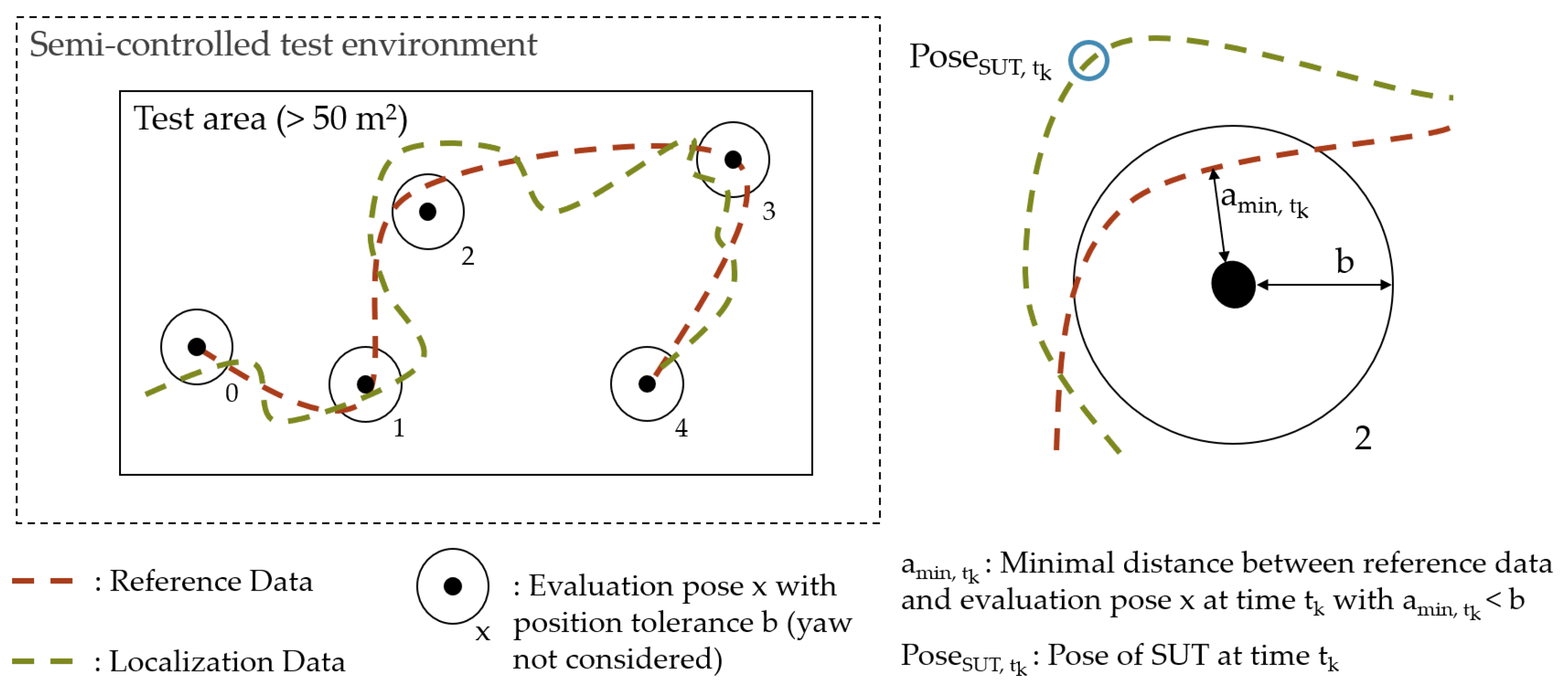 Sensors 22 02797 g010