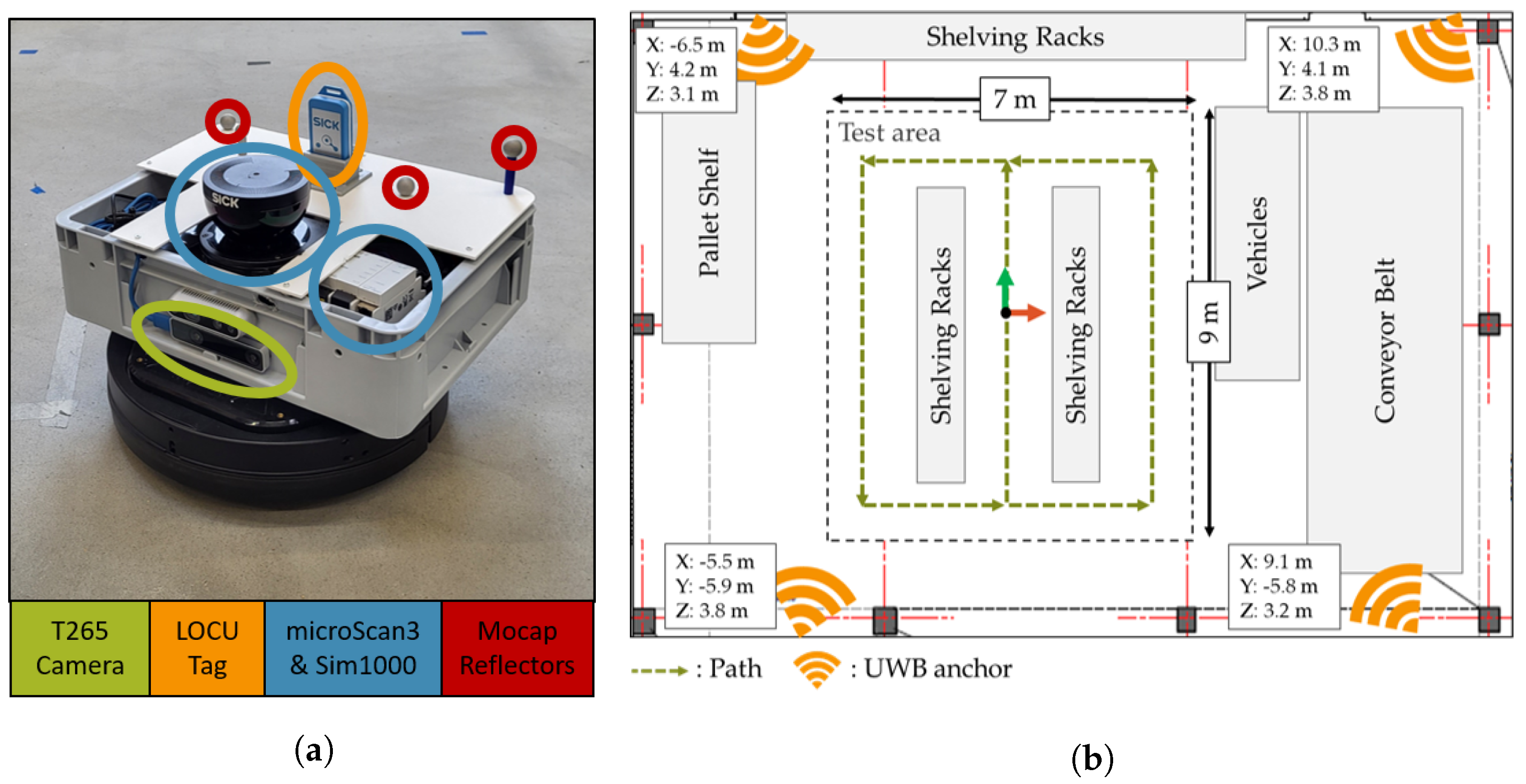 Sensors 22 02797 g013