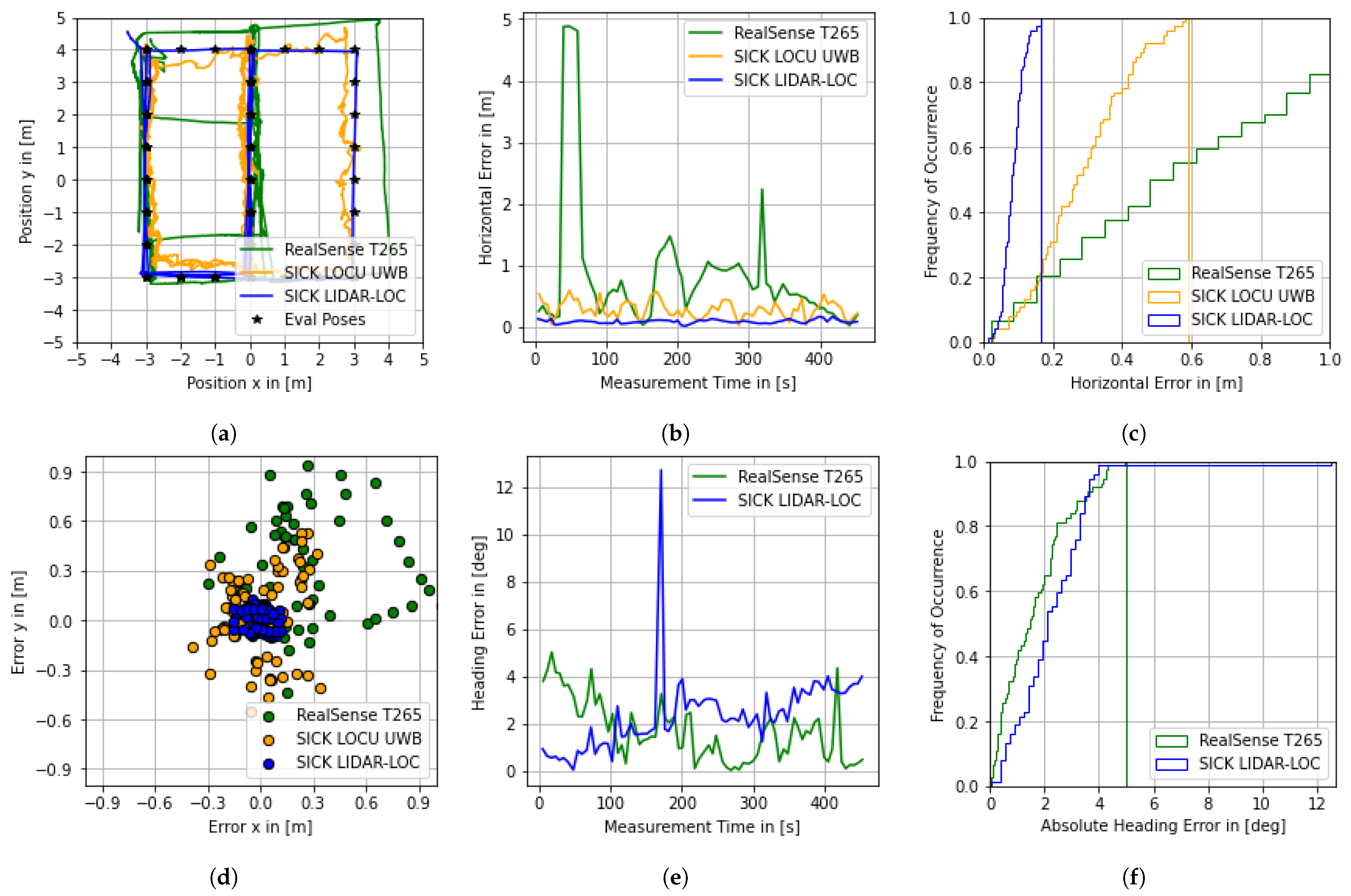 Sensors 22 02797 g015