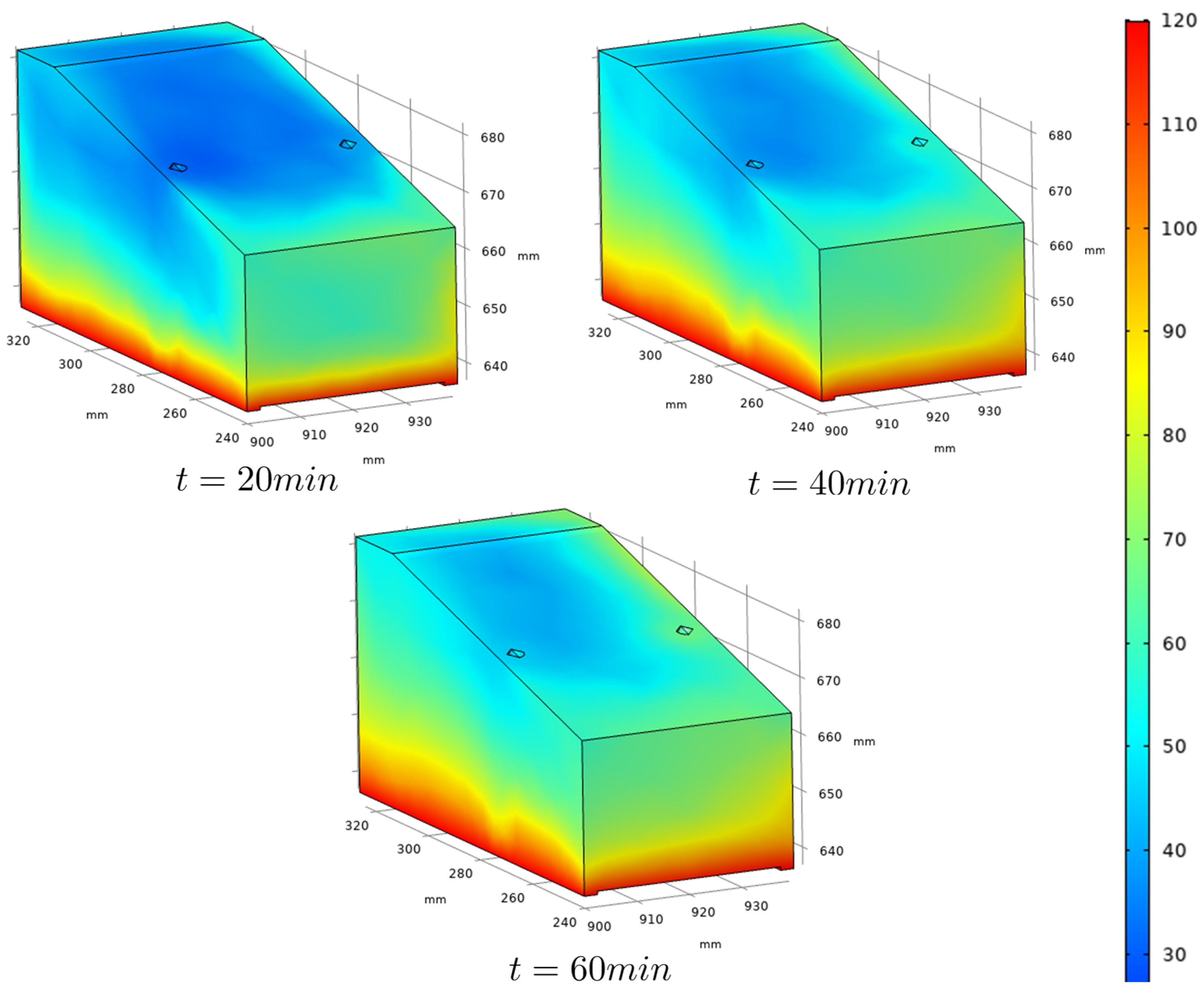 Sensors 22 02799 g004