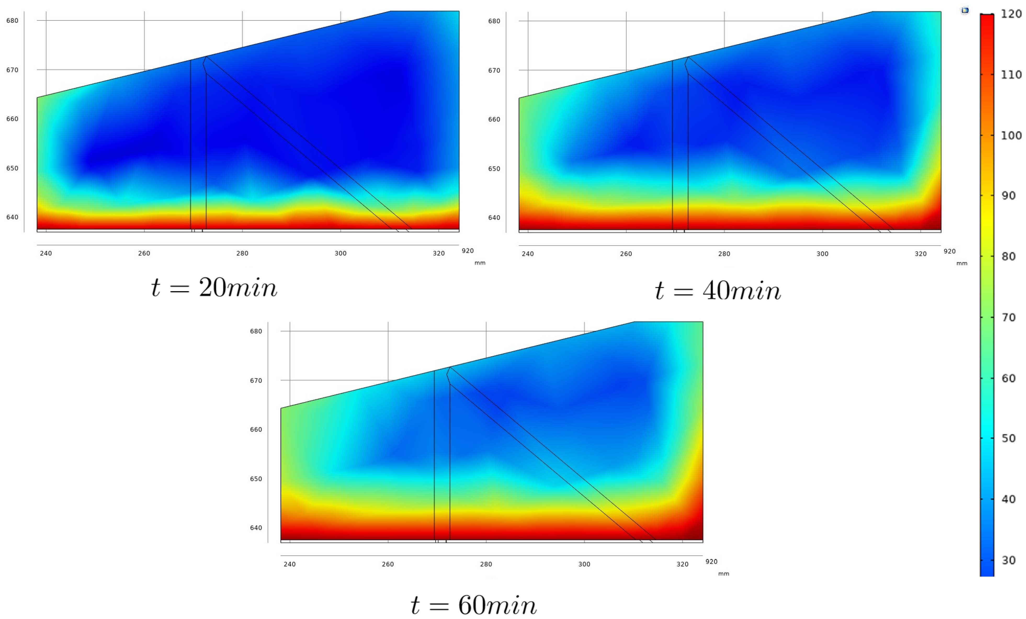 Sensors 22 02799 g005