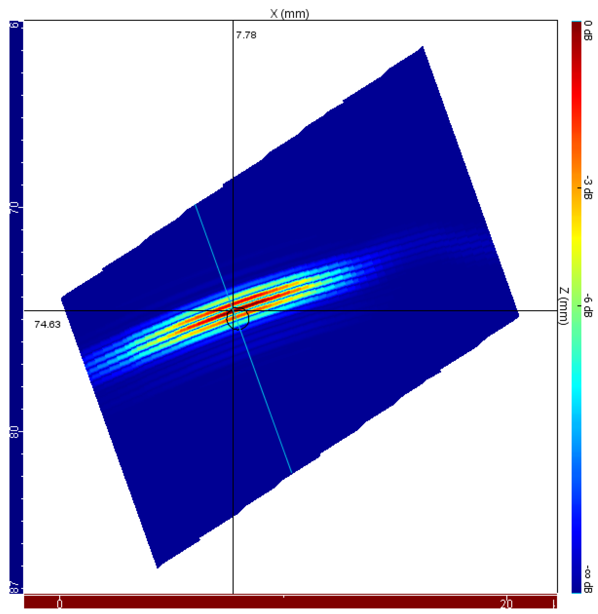 Sensors 22 02799 g008