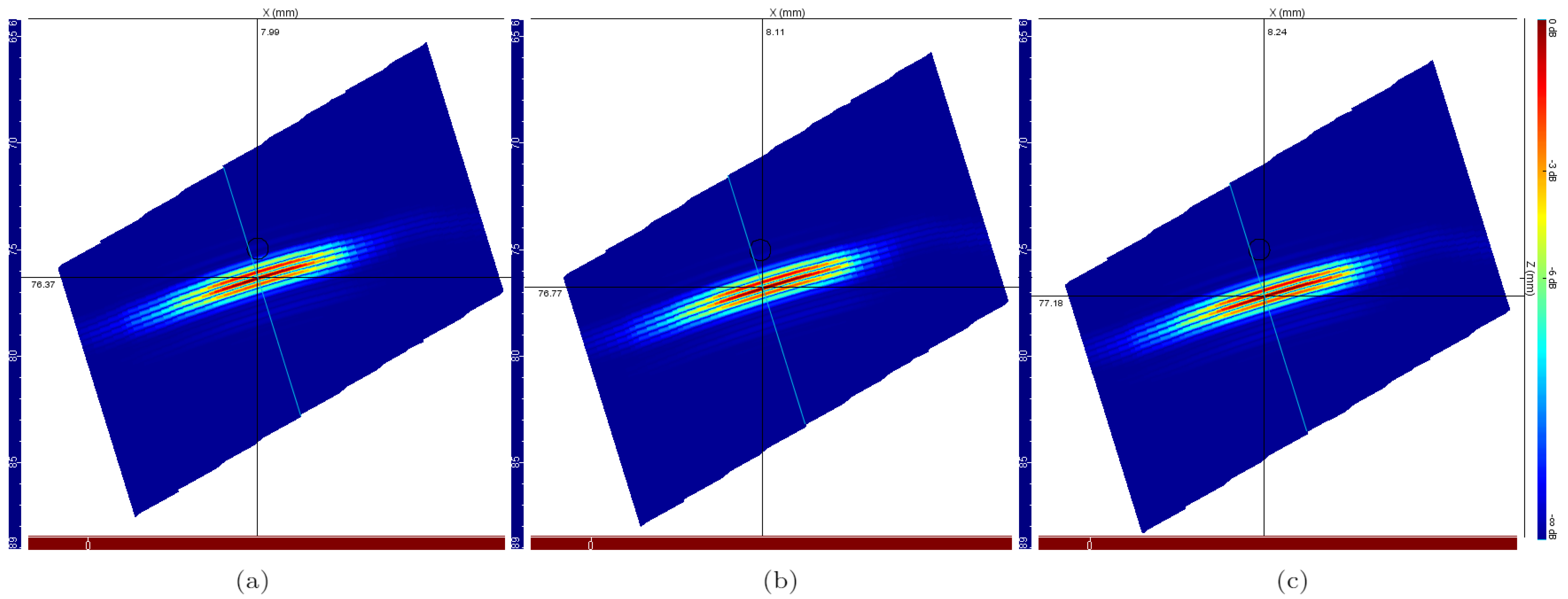 Sensors 22 02799 g009