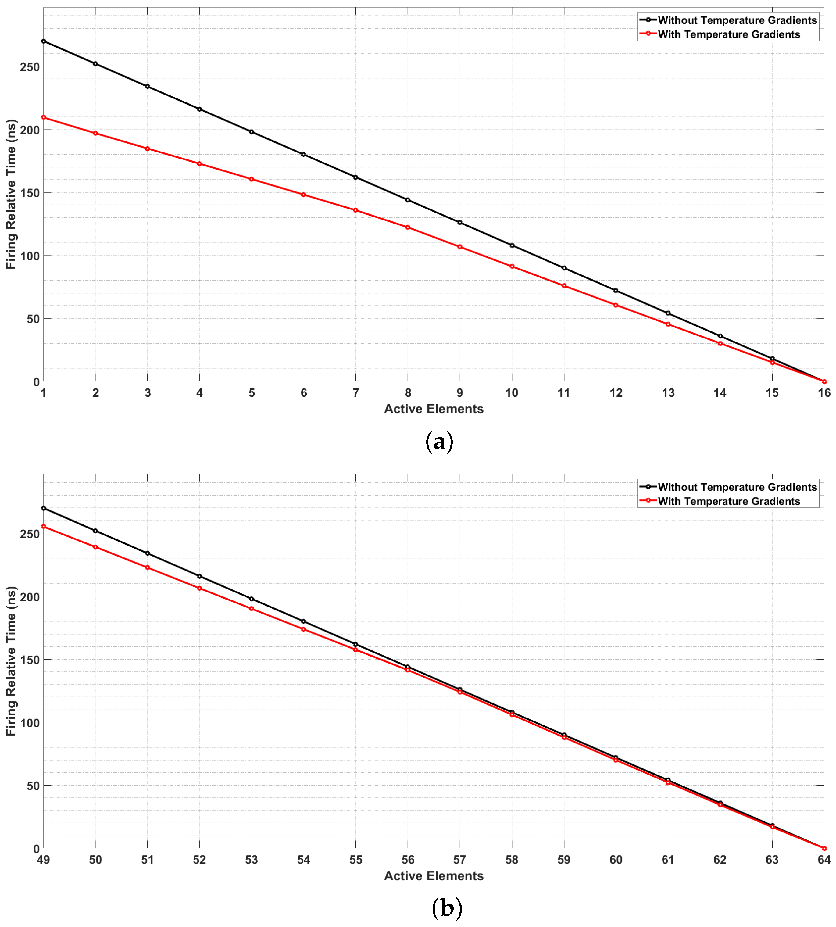 Sensors 22 02799 g010