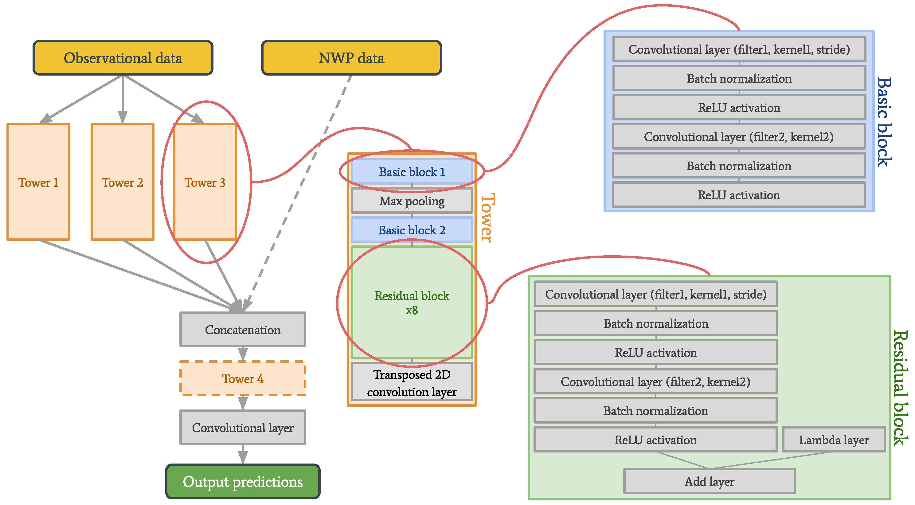 Sensors 22 02802 g002