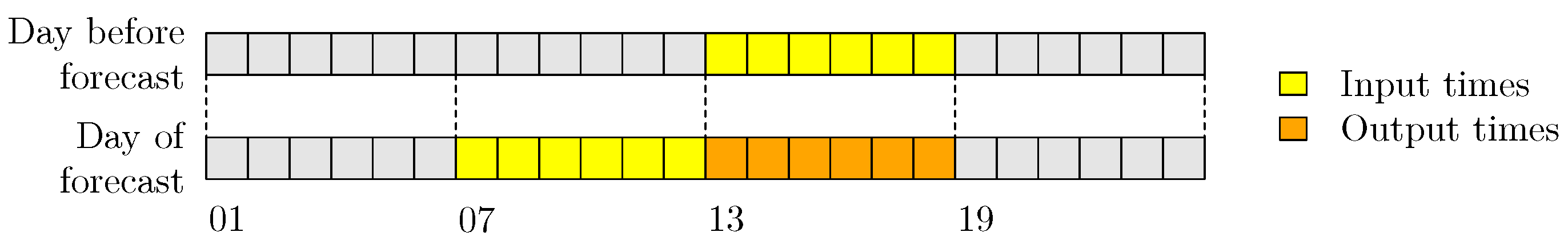 Sensors 22 02802 g003