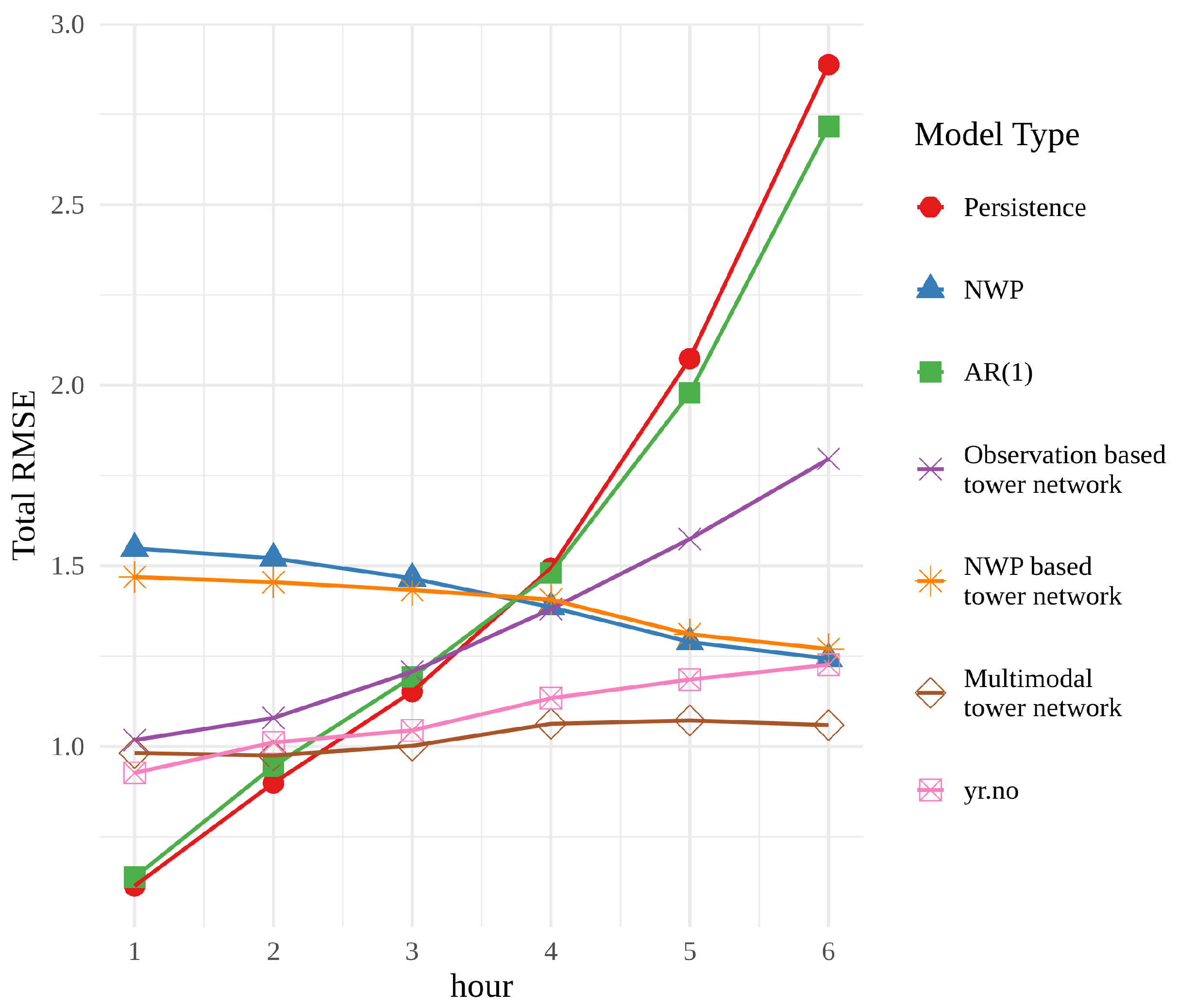 Sensors 22 02802 g004