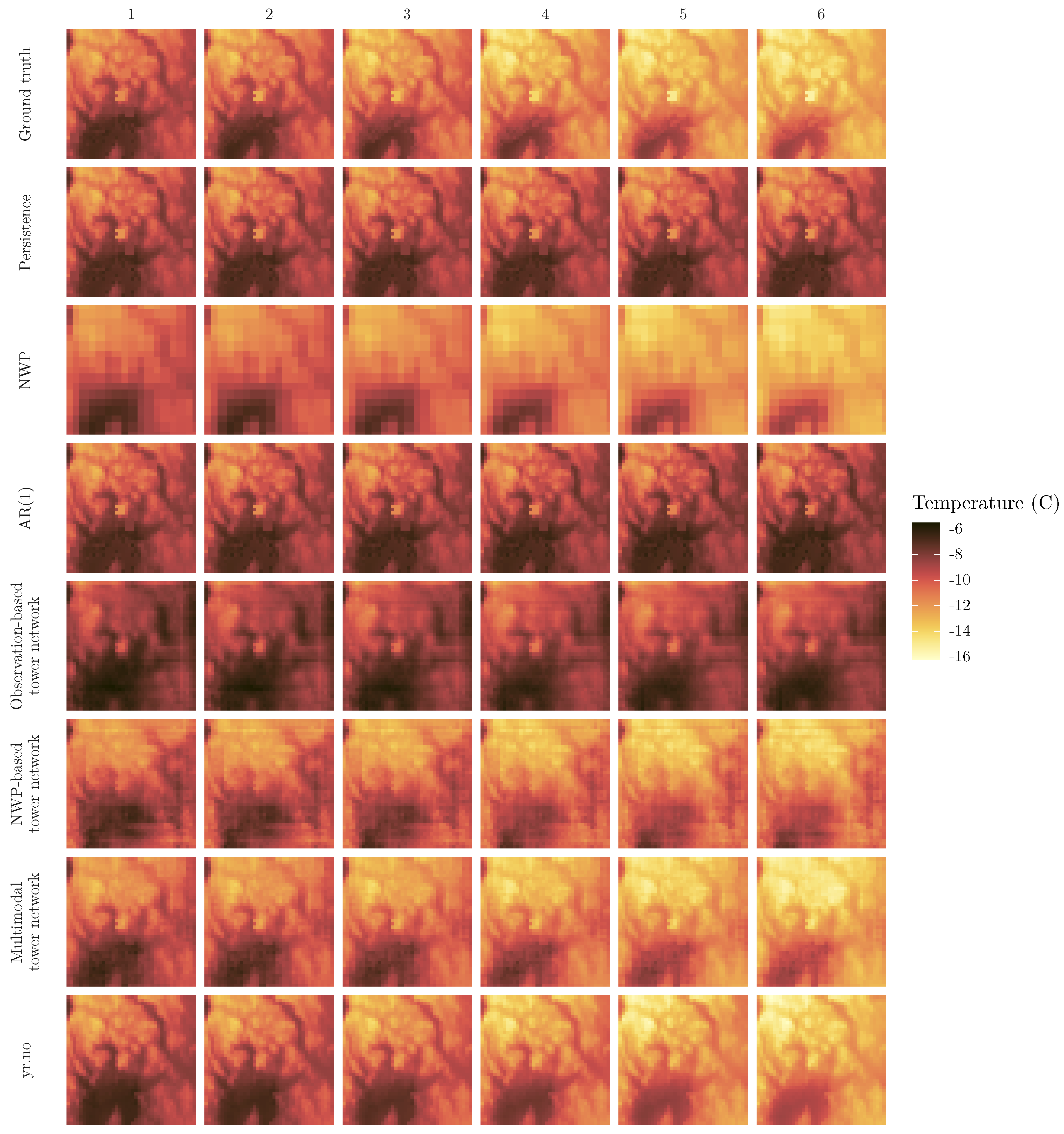 Sensors 22 02802 g005