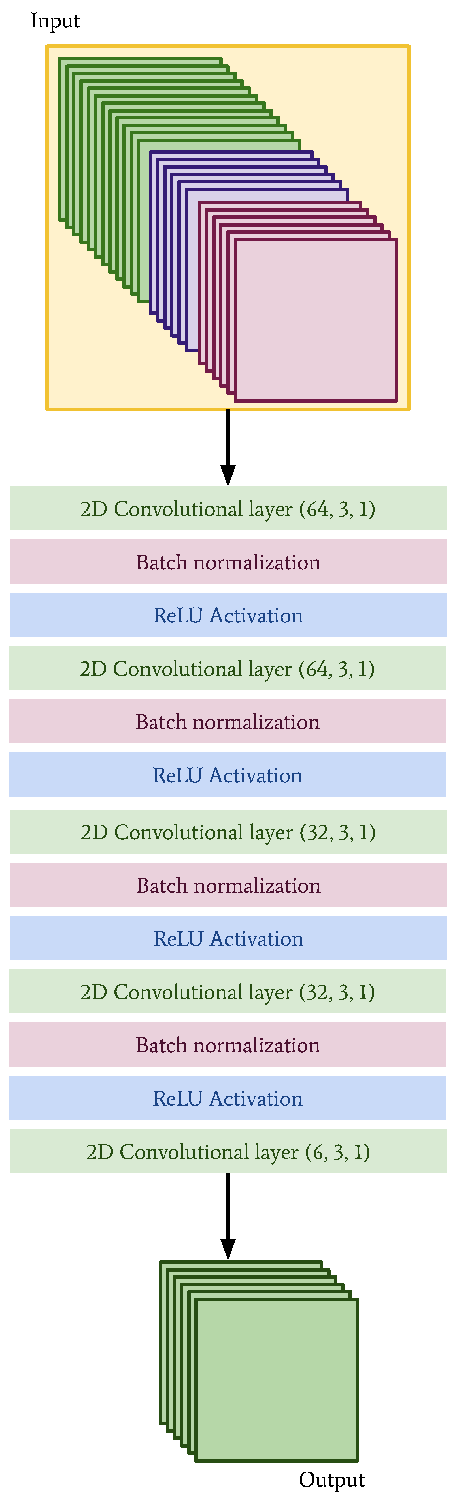 Sensors 22 02802 g006