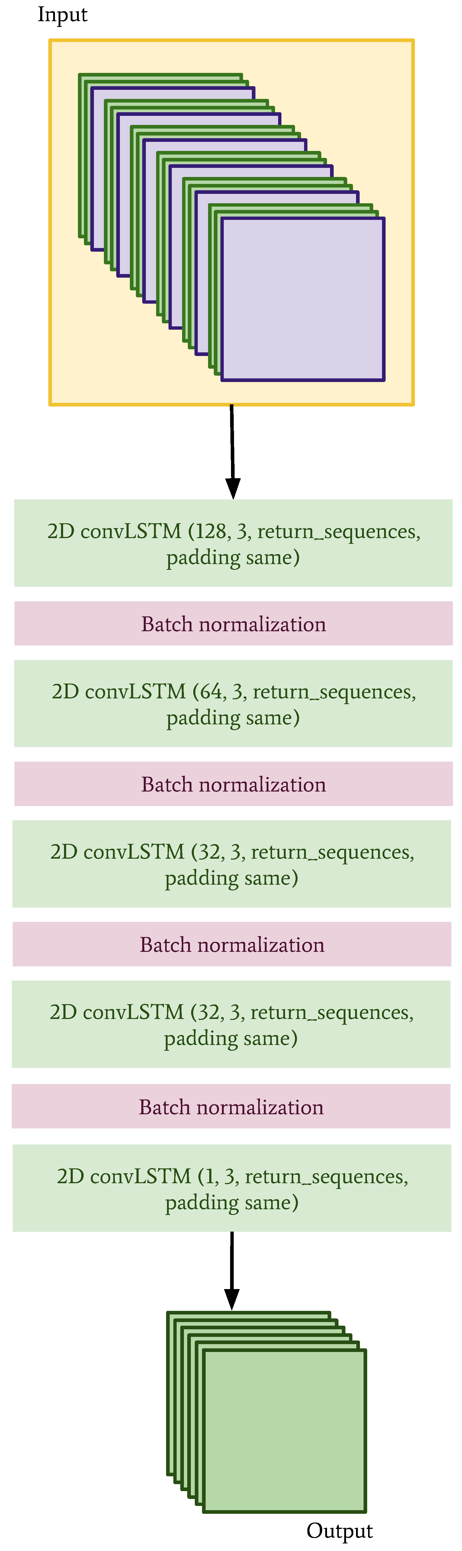 Sensors 22 02802 g007