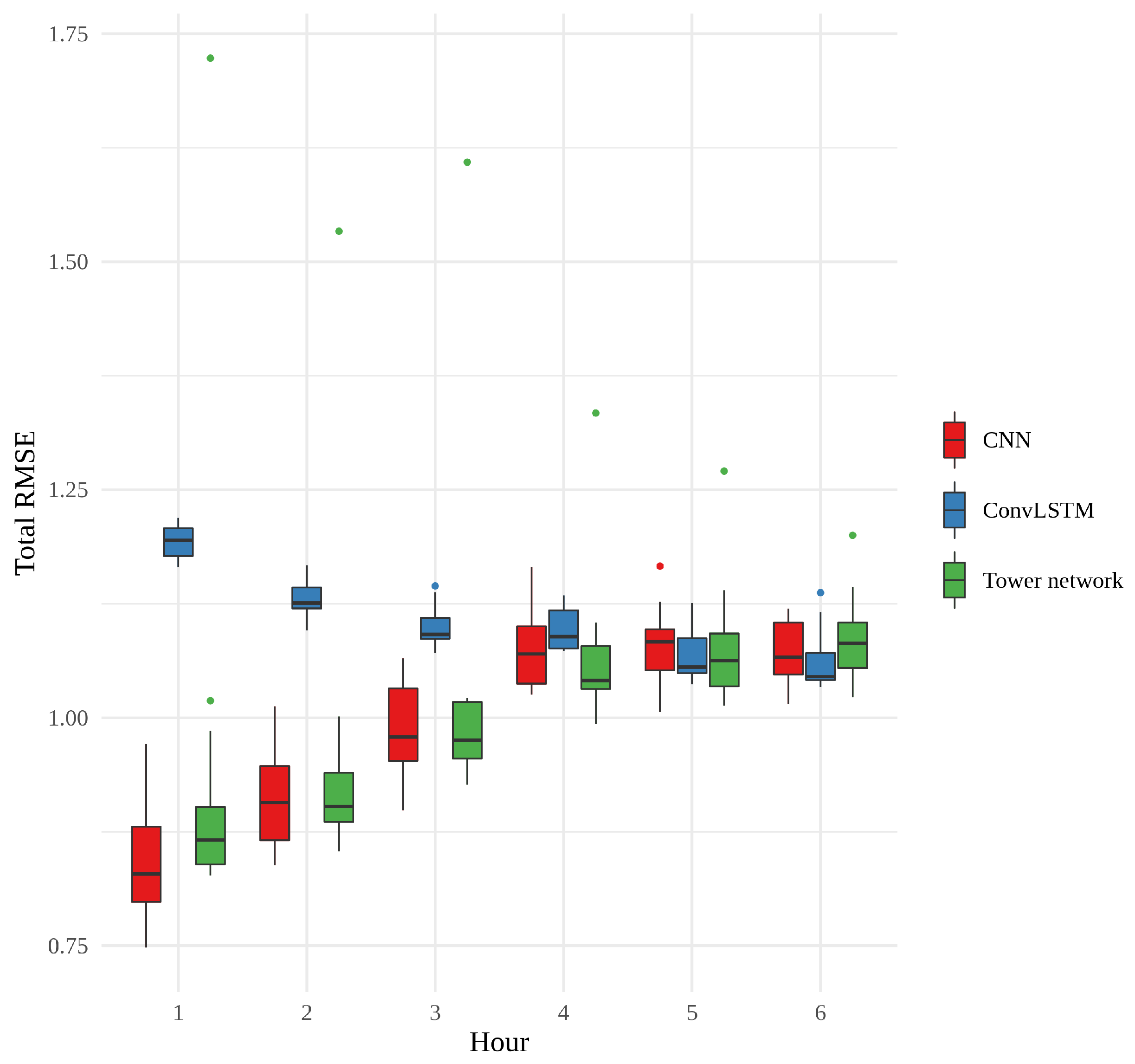 Sensors 22 02802 g009