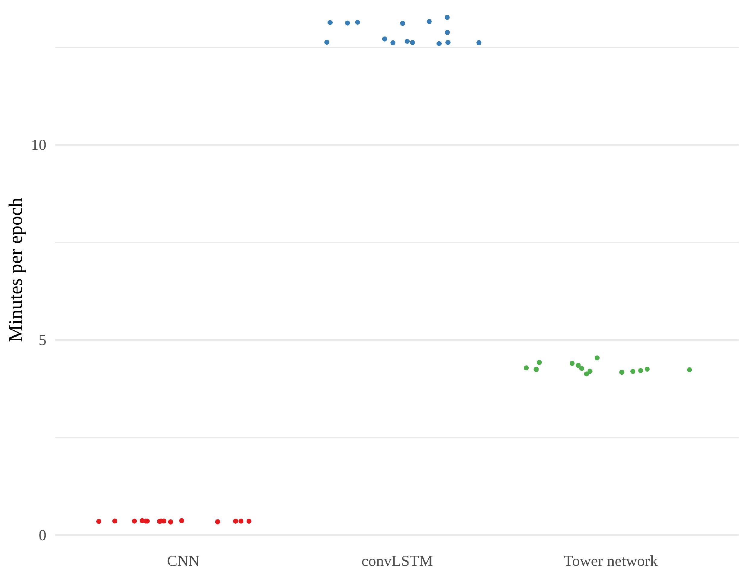Sensors 22 02802 g010