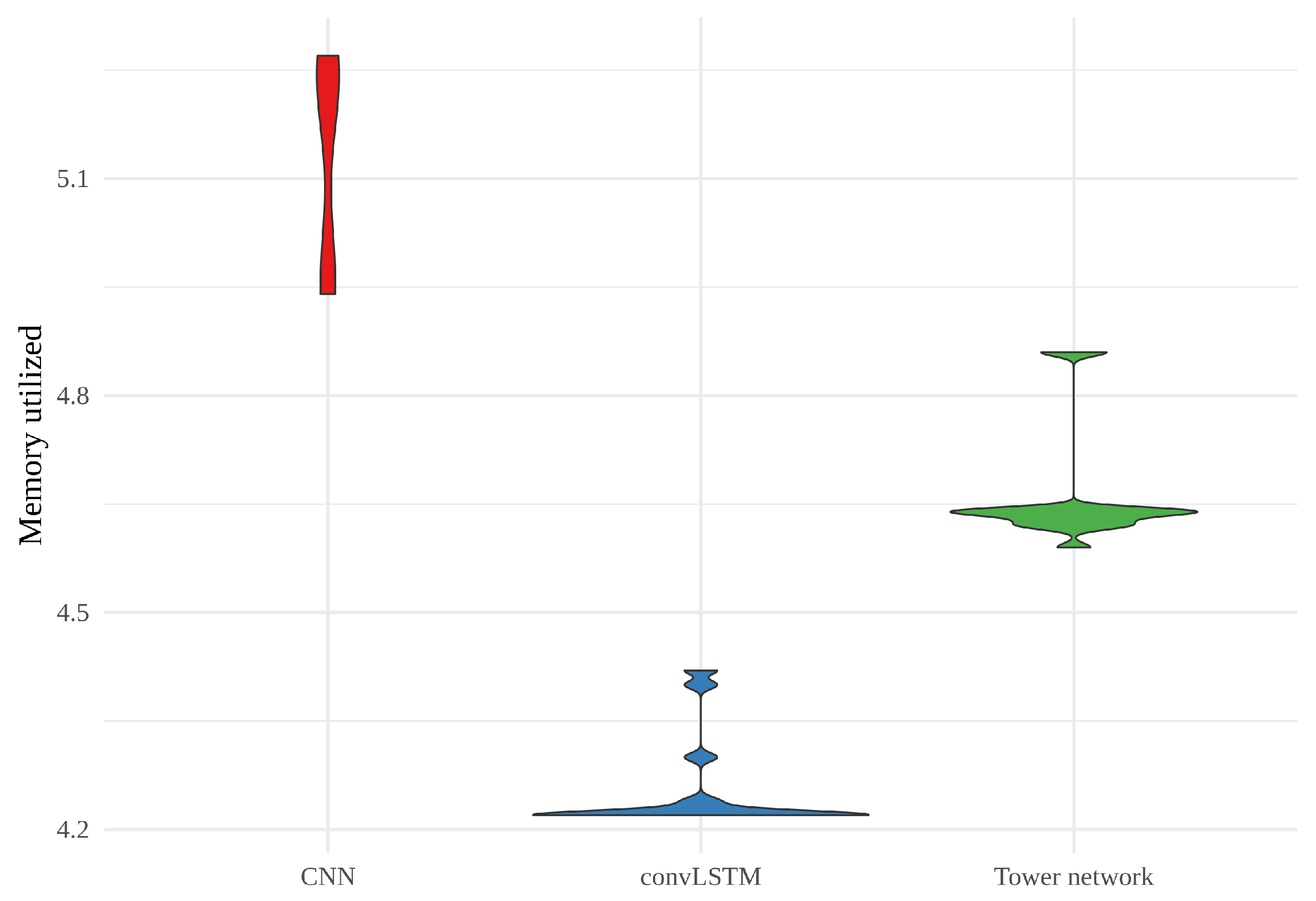 Sensors 22 02802 g011