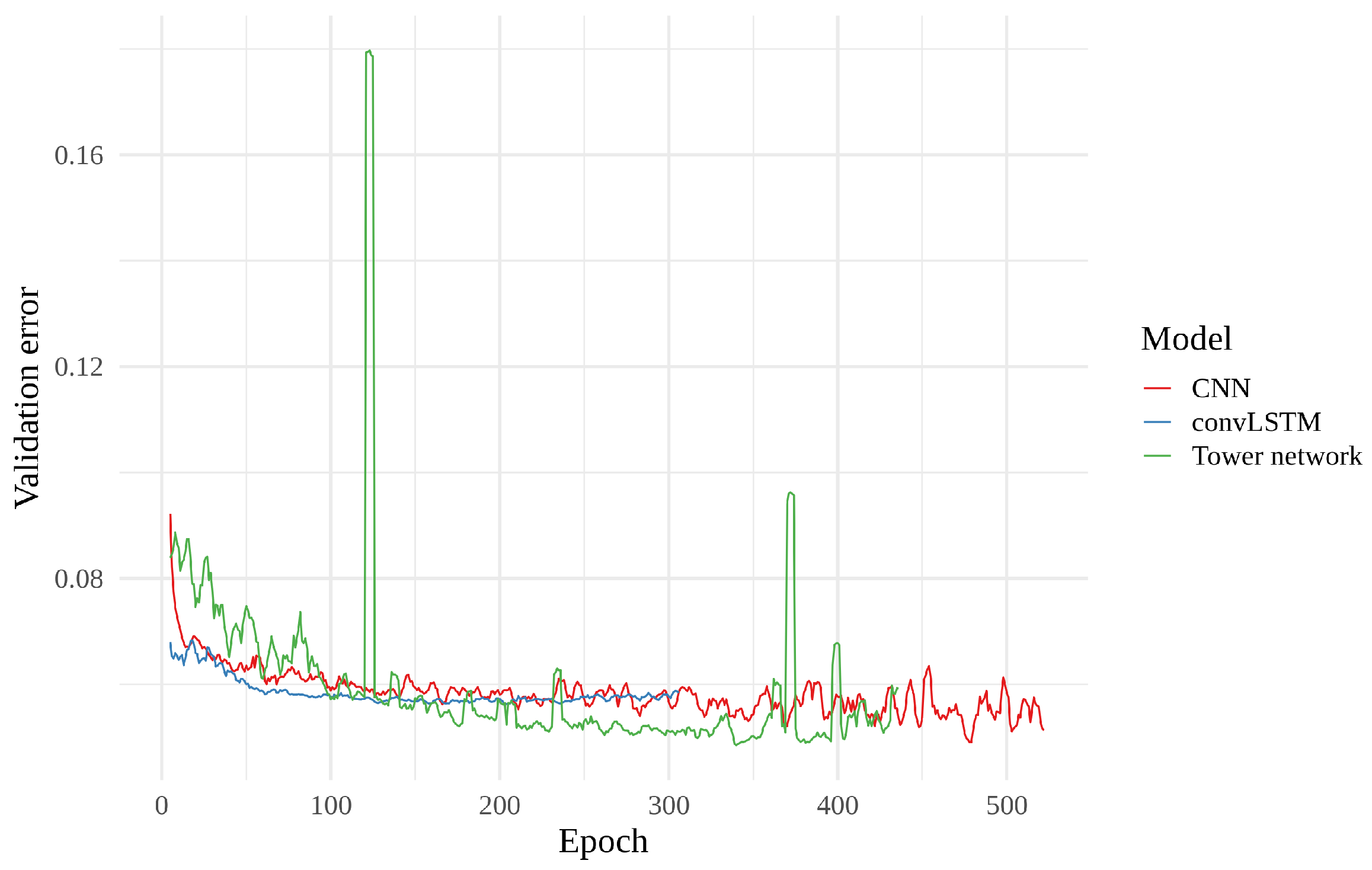 Sensors 22 02802 g012