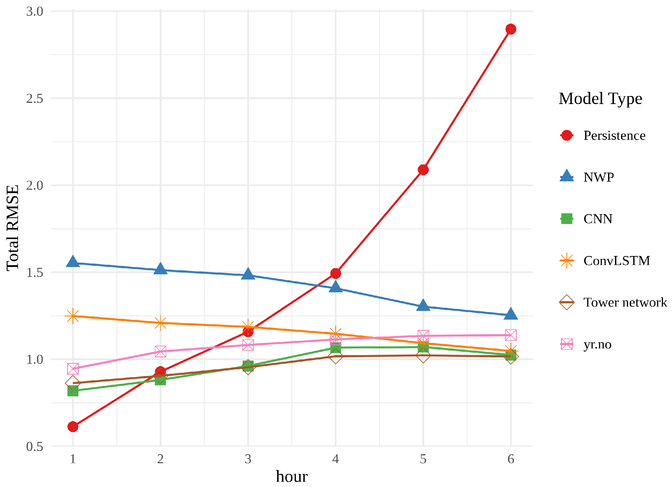 Sensors 22 02802 g013