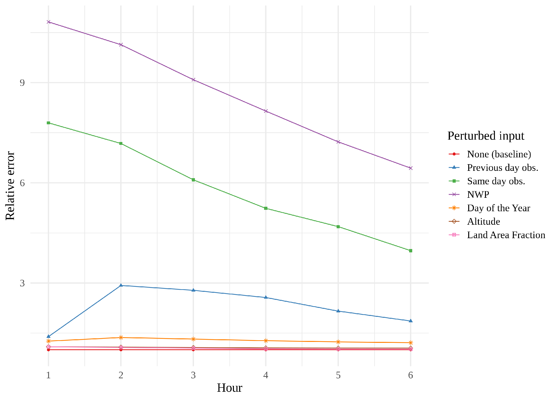 Sensors 22 02802 g014