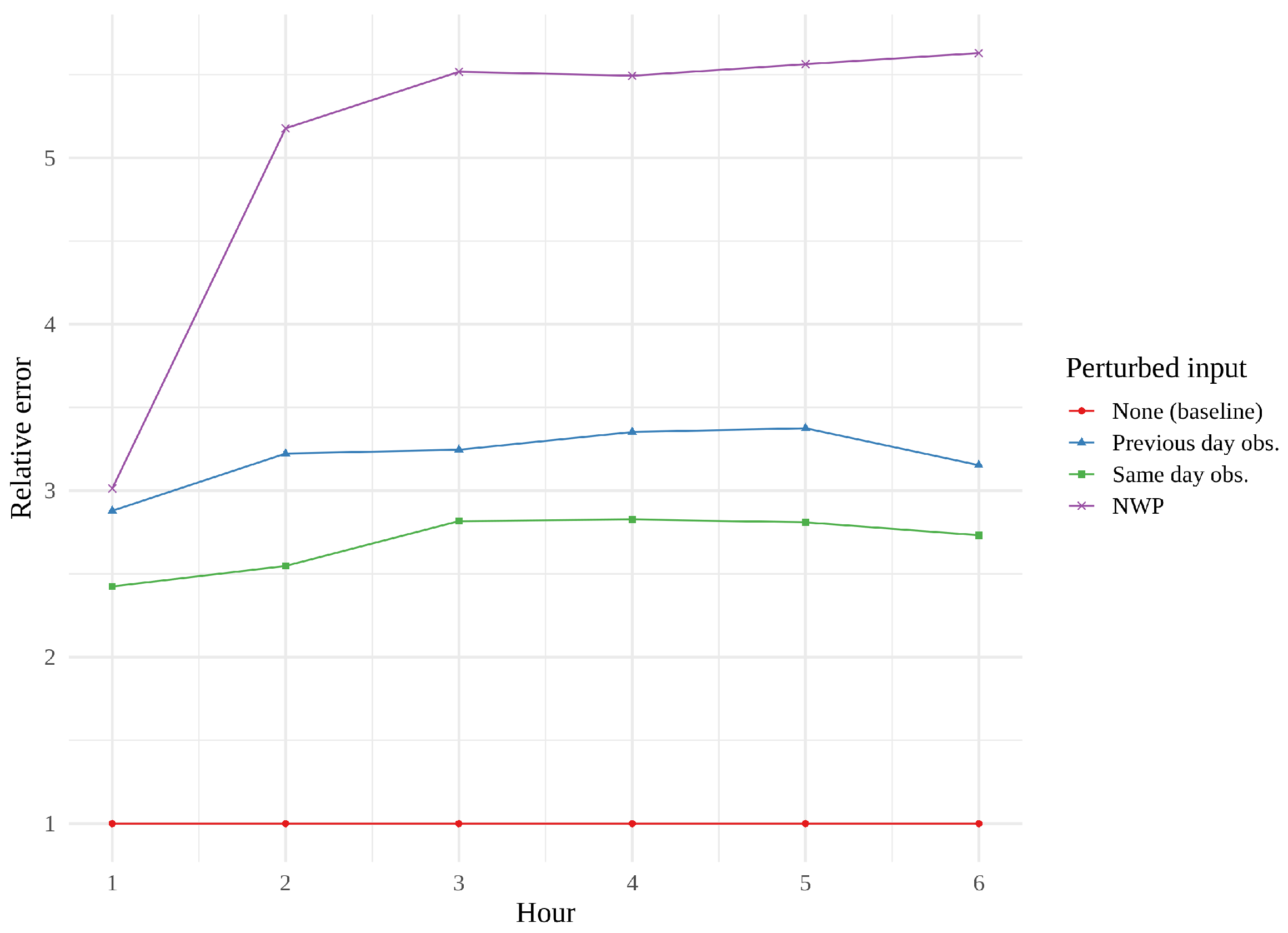 Sensors 22 02802 g015